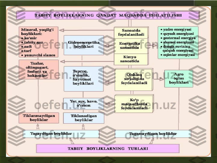 www.arxiv.uz                                              