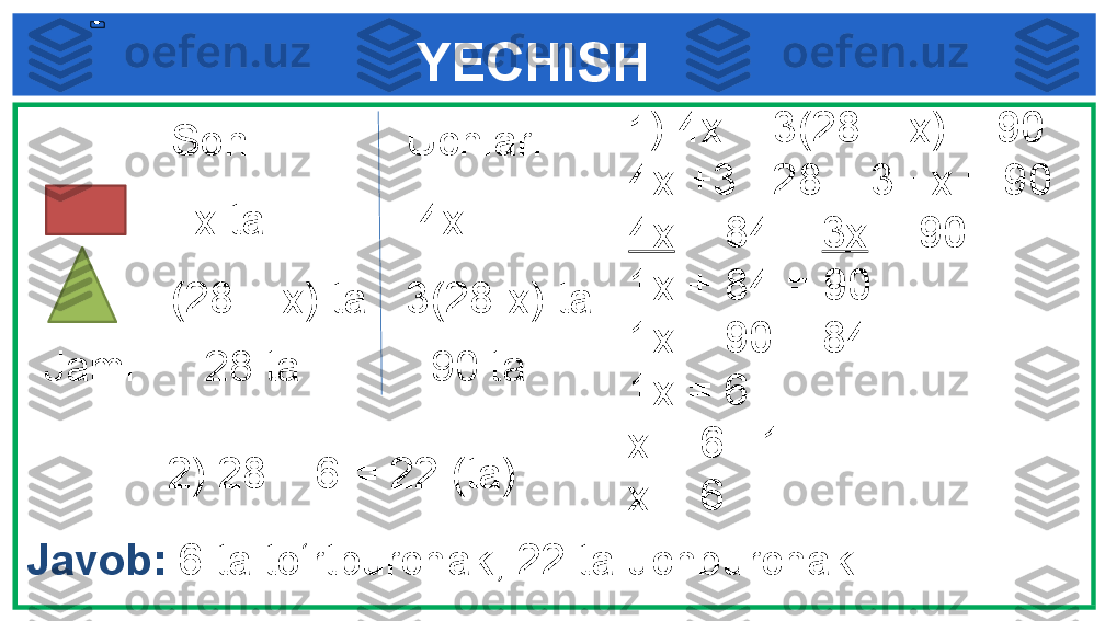 YECHISH
Javob :   6 ta to‘rtburchak, 22 ta uchburchakSoni : 
   x ta
(28 – x) ta
2)  28  –  6  =  22 (ta) Uchlari:   
  4x   
3(28-x) ta
Jami:     28 ta           90 ta            1 ) 4х + 3(28 – х) = 90
4х +3  ∙ 28 – 3 ∙ х = 90
4х  + 84 –  3х  = 90
1х + 84 = 90
1х = 90 – 84
1х = 6
х = 6 : 1
х = 6 