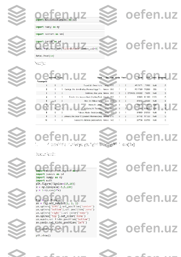 Natija:
1. 4-topshiriq Funksiya grafigini chizing Y=1-cos(2x)
Dastur kodi: 