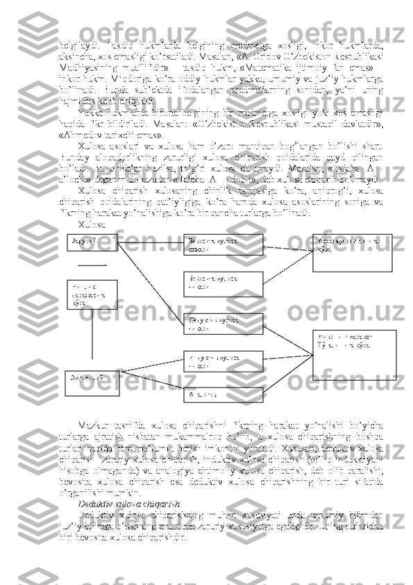 belgilaydi.   Tasdiq   hukmlarda   belgining   predmetga   xosligi,   inkor   hukmlarda,
aksincha, xos emasligi ko’rsatiladi. Masalan, «A.   Oripov O’zbekiston Respublikasi
Madhiyasining   muallifidir»–     tasdiq   hukm,   «Matematika   ijtimoiy   fan   emas»   –
inkor hukm. Miqdoriga ko’ra oddiy hukmlar yakka, umumiy va juz’iy hukmlarga
bo’linadi.   Bunda   sub’ektda   ifodalangan   predmetlarning   sonidan,   ya’ni   uning
hajmidan kelib chiqiladi.
Yakka   hukmlarda   birorta   belgining   bir   predmetga   xosligi   yoki   xos   emasligi
haqida   fikr   bildiriladi.   Masalan:   «O’zbekiston   Respublikasi   mustaqil   davlatdir»,
«Ahmedov tarixchi emas».
Xulosa   asoslari   va   xulosa   ham   o’zaro   mantiqan   bog’langan   bo’lishi   shart.
Bunday   aloqadorlikning   zarurligi   xulosa   chiqarish   qoidalarida   qayd   qilingan
bo’ladi.   Bu   qoidalar   buzilsa,   to’g’ri   xulosa   chiqmaydi.   Masalan,   «Talaba     A   –
a’lochi» degan mulohazadan «Talaba    A – odobli», deb xulosa chiqarib bo’lmaydi.
Xulosa   chiqarish   xulosaning   chinlik   darajasiga   ko’ra,   aniqrog’i,   xulosa
chiqarish   qoidalarining   qat’iyligiga   ko’ra   hamda   xulosa   asoslarining   soniga   va
fikrning harakat yo’nalishiga ko’ra bir qancha turlarga bo’linadi.
Xulosa
Mazkur   tasnifda   xulosa   chiqarishni   fikrning   harakat   yo’nalishi   bo’yicha
turlarga   ajratish   nisbatan   mukammalroq   bo’lib,   u   xulosa   chiqarishning   boshqa
turlari   haqida   ham   ma’lumot   berish   imkonini   yaratadi.   Xususan,   deduktiv   xulosa
chiqarish     zaruriy   xulosa   chiqarish,   induktiv   xulosa   chiqarish   (to’liq   indukstiyani
hisobga   olmaganda)   va   analogiya   ehtimoliy   xulosa   chiqarish,   deb   olib   qaralishi,
bevosita   xulosa   chiqarish   esa   deduktiv   xulosa   chiqarishning   bir   turi   sifatida
o’rganilishi mumkin.
Deduktiv xulosa chiqarish
Deduktiv   xulosa   chiqarishning   muhim   xususiyati   unda   umumiy   bilimdan
juz’iy bilimga o’tishning mantiqan zaruriy xususiyatga egaligidir. Uning turlaridan
biri bevosita xulosa chiqarishdir. Зарурий Бевосита  хулоса 
чиқариш
Чин л ик 
даражасига 
кўра
Э хтимолий Бевосита  хулоса 
чиқариш
Дедуктив  хулоса 
чиқариш
Индуктив  хулоса 
чиқариш
А налогия Асосларнинг сонига 
кўра
Фикрнинг ҳаракат 
йўналишига кўра 