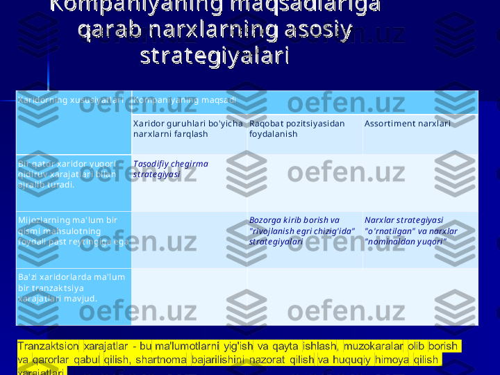 Kompaniy aning maqsadlariga Kompaniy aning maqsadlariga 
qarab narxlarning asosiy  qarab narxlarning asosiy  
st rat egiy alarist rat egiy alari
X aridorni ng xususiy at lari Kompaniy aning maqsadi
X aridor guruhlari bo'y icha 
narxl arni farqlash Raqobat  pozit siy asidan 
foy dalani sh A ssort iment  narxlari
Bir qat or x aridor y uqori 
qi diruv  x arajat l ari bilan 
ajralib t uradi. Tasodifi y  che girma 
st rat e giyasi
Mijozlarni ng ma'lum bi r 
qi smi mahsulot ning 
foy dali past  rey t ingiga ega Bozorga k irib borish va 
" rivojlanish e gri chizig'ida"  
st rat e giyalari Narxlar st rat e giy asi 
" o'rnat ilgan"  va narxlar 
" nominaldan yuqori"
Ba'zi  xari dorlarda ma'l um 
bi r t ranzak t siy a 
xarajat lari mav jud. 