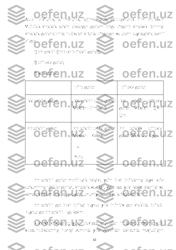 Atoqli   tilshunos,   ta’limshunos,   tarjimashunos,   tipologshunos   olim   professor
V.G.Gak   sintaktik   tarkibi   qisqargan   gaplarni   birga   o‘rganib   sintaksis   fanining
sintaktik  gaplar   alohida  hodisalari  sifatida  o‘rgangan  va  ularni   quyidagicha  tasnif
qilgan:
1)  bir tarkibli (bir bosh bo‘lakili gaplar);
2)  to‘liqsiz gaplar;
3)  so‘z-gaplar.
To‘liq gaplar To‘liqsiz gaplar
Ikki tarkibli gaplar Ikki tarkibli to‘liq gaplar.
Masalan: Olim keldi. Ikki   tarkibli   to‘liqsiz
gaplar.   Masalan:   Qish.
Qor.
Bir tarkibli gaplar Bir   tarkibli   to‘liq   gaplar.
Masalan: - Keling!
-Ha.
-Yo‘q. Bir   tarkibli   to‘liqsiz
gaplar. Masalan: -Uyga. 
 
Bir   tarkibli   gaplar   morfologik   belgisi,   ya’ni   bosh   bo‘lakning   qaysi   so‘z
turkumining   ifodalanganligi,   sintaktik   vazifasi,   ya’ni   ega   yoki   kesim   ekanligi   va
semantik (mazmuniy belgisi, ya’ni umumiy ma’nosiga ko‘ra) tasniflari.
Bir   tarkibli   gap   bosh   bo‘lagi   buyruq   yoki   infinitiv   gap   shaklida   bo‘ladi.
Buyruq gap bir tarkibli. Ega-kesim. 
Bosh   kelishikdagi   ot   yoki   otlashgan   so`z   bilan   ifodalanib,   predmet   yoki
voqea-hodisalarning   hozirgi   zamonda   yoki   zamondan   tashqarida   mavjudligini
13 