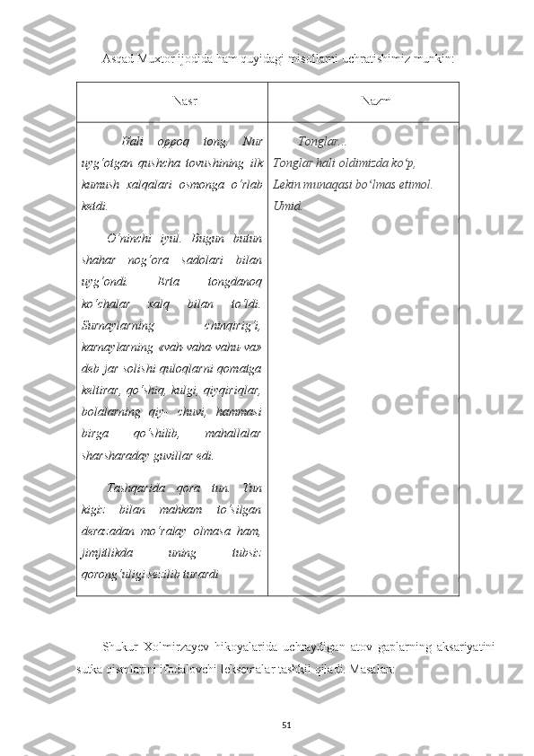 Asqad Muxtor ijodida ham quyidagi misollarni uchratishimiz munkin:
Nasr Nazm
  Hali   oppoq   tong .   Nur
uyg ‘ otgan   qushcha   tovushining   ilk
kumush   xalqalari   osmonga   o ‘ rlab
ketdi .
O‘ninchi   iyul.   Bugun   butun
shahar   nog‘ora   sadolari   bilan
uyg‘ondi.   Erta   tongdanoq
ko‘chalar   xalq   bilan   to‘ldi.
Surnaylarning   chinqirig‘i,
karnaylarning   «vah-vaha-vahu-va»
deb jar solishi  quloqlarni  qomatga
keltirar, qo‘shiq, kulgi, qiyqiriqlar,
bolalarning   qiy-   chuvi,   hammasi
birga   qo‘shilib,   mahallalar
sharsharaday guvillar edi.
Tashqarida   qora   tun.   Tun
kigiz   bilan   mahkam   to‘silgan
derazadan   mo‘ralay   olmasa   ham,
jimjitlikda   uning   tubsiz
qorong‘uligi sezilib turardi  Tonglar...
Tonglar hali oldimizda ko p,ʻ
Lekin munaqasi bo lmas etimol.	
ʻ
Umid .
Shukur   Xolmirzayev   hikoyalarida   uchraydigan   atov   gaplarning   aksariyatini
sutka qismlarini ifodalovchi leksemalar tashkil qiladi. Masalan: 
51 