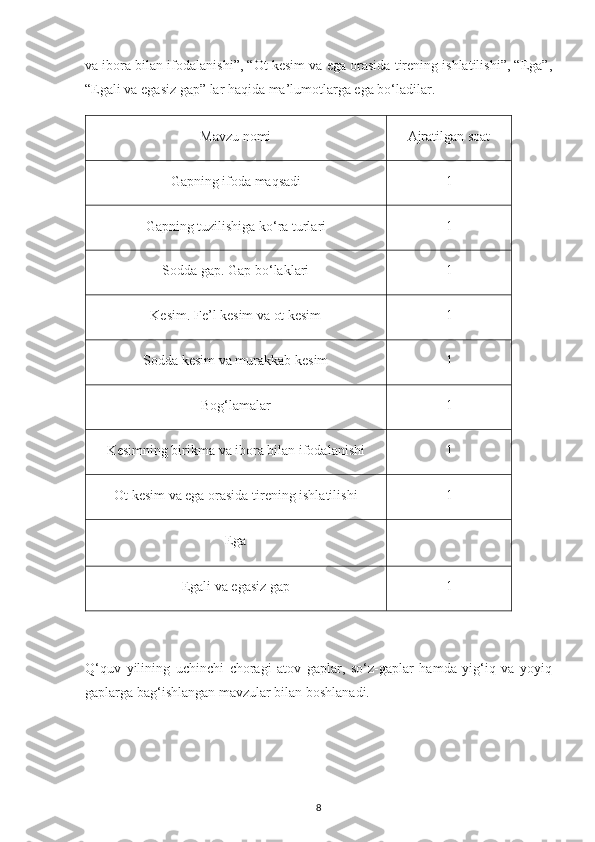 va ibora bilan ifodalanishi”, “Ot kesim va ega orasida tirening ishlatilishi”, “Ega”,
“Egali va egasiz gap” lar haqida ma’lumotlarga ega bo‘ladilar.
Mavzu nomi Ajratilgan soat
Gapning ifoda maqsadi 1
Gapning tuzilishiga ko‘ra turlari 1
Sodda gap. Gap bo‘laklari 1
Kesim. Fe’l kesim va ot kesim 1
Sodda kesim va murakkab kesim 1
Bo g‘ lamalar 1
Kesimning birikma va ibora bilan ifodalanishi 1
Ot kesim va ega orasida tirening ishlatilishi 1
Ega
Egali va egasiz gap 1
Q‘quv   yilining   uchinchi   choragi   atov   gaplar,   so‘z-gaplar   hamda   yig‘iq   va   yoyiq
gaplarga bag‘ishlangan mavzular bilan boshlanadi.
8 