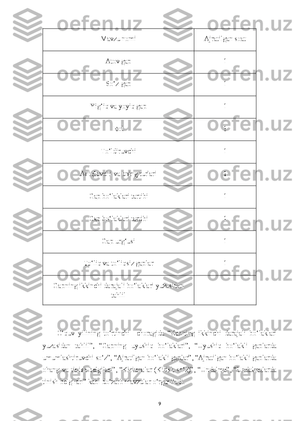 Mavzu nomi Ajratilgan soat
Atov gap 1
So‘z-gap 1
Yig‘iq va yoyiq gap 1
Hol 1
To‘ldiruvchi 1
Aniqlovchi va uning turlari 1
Gap b o‘ laklari tartibi 1
Gap b o‘ laklari tartibi 1
Gap urg‘usi 1
To‘liq va to‘liqsiz gaplar 1
Gapning ikkinchi darajali bo‘laklari yuzasidan
tahlil
O‘quv   yilining   to‘rtinchi     choragida   “Gapning   ikkinchi   darajali   bo‘laklari
yuzasidan   tahlil”,   “Gapning   uyushiq   bo‘laklari”,   “Uyushiq   bo‘lakli   gaplarda
umumlashtiruvchi so‘z”, “Ajratilgan bo‘lakli gaplar”, “Ajratilgan bo‘lakli gaplarda
ohang va tinish belgilari”, “Kiritmalar (Kirish so‘z)”, “Undalma”, “Undalmalarda
tinish belgilari” kabi dolzarb mavzular o‘rganiladi.
9 