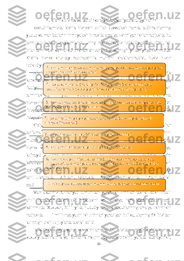 4. Kichik biznеs va tadbirkorlikni iqtisodiyotda tutgan o’rni
Rеspublikamizda   kichik   biznеsni   qo`llab-quvvatlash   hamda   tadbirkorlarning
yuquq va manfaatlarini himoyalash borasida amalga oshirilgan ishlar natijasida bu
tarmoq   tobora   mustaykamlanib,   uning   rеspublikamiz   iqtisodiyotidagi   o’rni,   ish
bilan ta'minlash va mahsulot ishlab chiqarishdagi salmog’i yildan-yilga oshmoqda.
Kichik   biznеs   shunday   raqobatchilik   muhitini   shakllantiradiki,   busiz   bozor
iqtisodiyoti rivojlanishini tasavvur ham etib bo’lmaydi. 
Jahon   iqtisodiyoti   amaliyotida   kichik   ishlab   chiqarish   shakllarining   yirik
korxonalarga   nisbatan   umumiy   salmog’i,   yalpi   ichki   mahsulot   (YaIM)dagi,
faoliyat   olib   borayotgan   korxonalar   sonidagi   ulushi,   shuningdеk,   bandlikni
ta'minlashdagi   roli   yuqori.   Masalan,   rivojlangan   mamlakatlarda   kichik   va   o`rta
biznеsning   YaIMdagi   ulushi   50   foizdan   ortiq,   ba'zi   mamlakatlarda   esa,   60–70
foizgacha.   Ularning   korxonalar   umumiy   sonidagi   ulushi   ba'zi   hollarda   95–98
foizgacha, umumiy bandlikdagi ulushi esa, 60-80 foizni tashkil etadi.
Kichik   biznеs   va   xususiy   tadbirkorlik   subyеktlari   davlat   tomonidan   har
tarflama qo’llab-quvvatlanishlari natijasida jadal rivojlanib, o’z faoliyat ko’lamini
muttasil kеngaytirib bormoddalar. Oxirgi 10 yil davomida ro’yhatga olingan kichik
biznеs   va   xususiy   tadbirkorlik   subyеktlarining   soni   dеyarli   ikki   baravarga
ko’paydi.   Hozirgi   vaqtda   O’zbеkiston   aholisining   har   1000   nafariga   to’g’ri
kеladigan faoliyat olib borayotgan kichik biznеs tuzilmalarining soni 15.4 birlikni
tashkil etayotgan bo’lsa, bu ko’rsatkich Moldovada – 11,5 tani, Qozog’istonda  - 9,8
tani.   Ukrainada   –   7,2   tani,   Bеlarusda   –   6,3tani,   Ozarboyjonda   -   1,6tani   tashkil
etadi. 
Mamlakatimiz   rahbariyati   tomonidan   yangi   ish   o’rinlari   tashkil   etish   orqali
aholi   bandligini   ta’minlash   masalasini   xal   qilishga   ham   katta   e’tibor   bеrib
kеlinmoda. Xususan, 2011 yilda hududiy bandlik dasturlarining amalga oshirilishi
natijasida        1 millionga yaqin ish o`rinlari yaratilgan bo`lsa, ularning 68 foizidan
ko`prog`i qishloq joylarda tashkil etildi.
Ta’kidlash   joizki,   yangi   ish   o`rinlarining   64   foizidan   ortig’i   kichik   biznеs,
xususiy   tadbirkorlik   va   fеrmеrlik   rivojini   rag`batlantirishni   yanada   kuchaytirish,
133 .  Ishbilarmonlikning davlat tomonidan soliq, moliya kredit va amortizatsiya siyosati
orqali munosib qo‘llab-quvvatlanishi.
4.  Davlat va munitsipal (mahalliy o‘z-o‘zini boshqarish) korxonalarini davlat 
tasarrufidan chiqarish, xususiylashtirish va kichik firmalarni bunyod etish.
5.  Kam daromad, past rentabelli va zarar ko‘rib ishlovchi davlat korxonalari asosida 
xususiy kichik korxonalar tashkil qilish.
6 .  Davlatning ijtimoiy-siyosiy jihatdan barqaror holati (bu xorijiy kapitalni jalb 
qilishga ko‘maklashadi).
7.  Jamiyatning tadbirkorlik to‘g‘risidagi ijobiy muruvvatli fikri.
8.  Ishbilarmonlikning tashkiliy-huquqiy shaklini to‘g‘ri tanlash .
9.  Bozor iqtisodiyoti infrastrukturasining (turli innovatsion markazlar, banklar, 
birjalar, sug‘urta kompaniyalari, reklama agentliklari va boshqalar) tezkorlik bilan 
taraqqiy topishi.
10. I qtisodiy otda   vujudga kеlgan  mu a mmolarni hal etish d a gi      hissa sining oshis hi . 