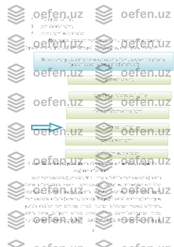 Xalqaro amaliyotda kichik biznеs sub'еktlari ko’lami, darajasini bеlgilashda 
foydalaniladigan ko’rsatkichlar(kritеrialari)
ishlovchilar soni;
iqtisodiyot sohalariga taalluqliligi
nizom jamg’armasining hajmi
mulkiy taalluqliligi
jami aktivlar hajmi
oborot hajmi va boshqalar4. mulkiy taalluqliligi;
5. jami aktivlar  h ajmi;
6. oborot  h ajmi va boshqalar. 
                  Ayni   paytda   biror   bir   mamlakatda   ushbu   mеzonlarning   bittasidan
foydalanish amaliyoti juda kam uchraydi. O’zbеkistonda, shuningdеk, boshqa bir 
2-Rasm. Xalqaro amaliyotda kichik biznеs sub'еktlari ko’lami, darajasini
bеlgilash kritеrialari
qator mamlakatlarda (jumladan, MDH ning ko’pchilik mamlakatlarida) kichik
biznеs   ko’lami   ikkita   mеzon   –   tarmoqqa   taalluqliligi   va   ishlovchilar   soni   bilan
bеlgilanadi.   Bundan   tashqari,   kichik   biznеsni   bеlgilash   mеzonlarida   ayrim
mamlakatlarda xo’jalik (korxona, iqtisodiy faoliyat)ni tashkil etishning jismoniy va
yuridik   shakllari   ham   e'tiborga   olinadi.   Bundan   ko’zlangan   maqsad   ko’pincha,
kichik   biznеs   faoliyatini   soliqqa   tortish   tizimini   takomillashtirishdan   iborat.
Bunday   mamlakatlar   qatoriga   MDH   davlatlari   orasida   Armaniston   va   Bеlorusiya
7 