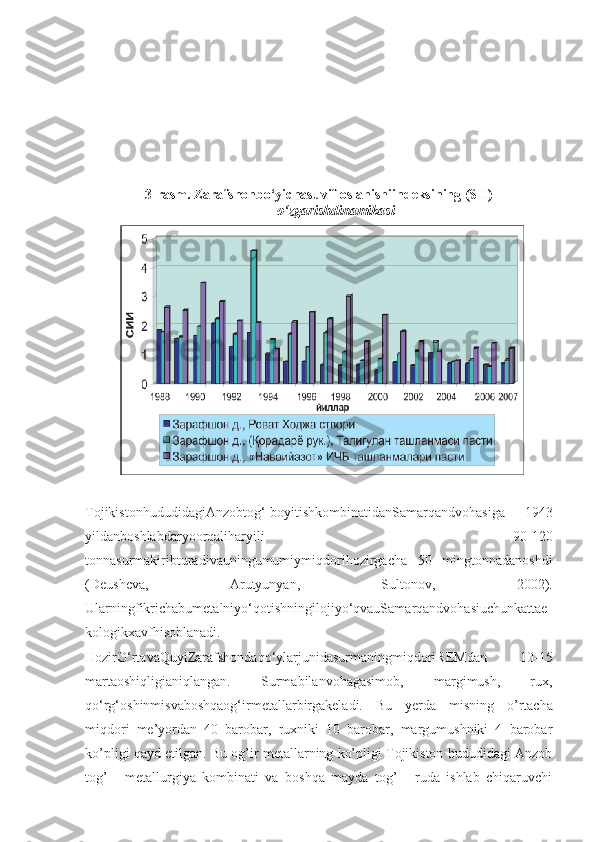 3 -rasm. Zarafshonbo‘yichasuvifloslanishiindeksining (SII)
o‘zgarishdinamikasi
TojikistonhududidagiAnzobtog‘-boyitishkombinatidanSamarqandvohasiga   1943
yildanboshlabdaryoorqaliharyili   90-120
tonnasurmakiribturadivauningumumiymiqdorihozirgacha   50   mingtonnadanoshdi
(Deusheva,   Arutyunyan,   Sultonov,   2002).
Ularningfikrichabumetalniyo‘qotishningilojiyo‘qvauSamarqandvohasiuchunkattae
kologikxavfhisoblanadi.
HozirO‘rtavaQuyiZarafshondaqo‘ylarjunidasurmaningmiqdoriREMdan   10-15
martaoshiqligianiqlangan.   Surmabilanvohagasimob,   margimush,   rux,
qo‘rg‘oshinmisvaboshqaog‘irmetallarbirgakeladi .   Bu   yerda   misning   o’rtacha
miqdori   me’yordan   40   barobar,   ruxniki   10   barobar,   margumushniki   4   barobar
ko’pligi qayd etilgan. Bu og’ir metallarning ko’pligi Tojikiston hududidagi Anzob
tog’   -   metallurgiya   kombinati   va   boshqa   mayda   tog’   -   ruda   ishlab   chiqaruvchi 