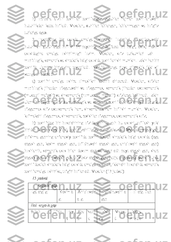 b)   ortiqcha   a’zoli   tasniflar   tasniflangan   guruhlar   hajman   tasniflanuvchi
butunlikdan   katta   bo‘ladi.   Masalan,   «unlilar   lablangan,   lablanmagan   va   bo‘g‘iz
turlariga ega».
2.   Tasnifning   bir   asosda   amalga   oshirilishi   lozimligi.   Tasniflanuvchi
butunlikni   guruhlarga   bo‘lish   bir   paytning   o‘zida   faqat   bir   belgi,   asos,   mezon
asosidagina   amalga   oshirilmog‘i   lozim.   Masalan,   so‘z   turkumlari   uch   –
morfologik, semantik va sintaktik belgi asosida tasniflanishi mumkin. Lekin har bir
tasnifda   ularning   birigagina   tayaniladi.   Tasnifda   bunga   rioya   qilmaslik   ikki   xil
xatoga olib keladi:
a)   tasnifni   amalga   oshira   olmaslikni   keltirib   chiqaradi.   Masalan,   so‘zlar
morfologik   jihatdan   o‘zgaruvchi   va   o‘zgarmas,   semantik   jihatdan   avtosemantik
(mustaqil ma’noli) va sinsemantik (nomustaqil ma’noli) so‘zlarga bo‘linadi. Lekin
ularni   bir   paytning o‘zida  morfologik va  semantik  tasnif  qilib  bo‘lmaydi.  Chunki
o‘zgarmas   so‘z   avtosemantik   ham,   sinsemantik   ham   bo‘lishi   mumkin.   Masalan,
ko‘makchi o‘zgarmas, sinsemantik, ravishlar o‘zgarmas, avtosemantik so‘z;
b)   tasnifning   bir   bosqichining   o‘zida   goh   u,   goh   bu   asosni   qo‘llash   yoki
biridan   ikkinchisiga   o‘tish   tasnif   izchilligiga   putur   etkazadi.   Masalan,   ergashgan
qo‘shma   gapning   an’anaviy   tasnifida   tasnif   dastlab   sintaktik   belgi   asosida   (ega
ergash   gap,   kesim   ergash   gap,   to‘ldiruvchi   ergash   gap,   aniqlovchi   ergash   gap)
boshlanib,   semantik   asos   bilan   davom   etar   va   tugar   edi:   payt   ergash   gap,   shart
ergash gap, o‘rin ergash  gap, to‘siqsiz  ergash  gap, natija ergash  gap va h.   Bun da
tasnif dastlab sintaktik belgi asosida amalga oshirilib, ikkinchi bosqichda semantik
tasnif amalga oshirilsa, to‘g‘ri bo‘lar edi. Masalan (13-jadval):
13 - jadval 
Ergash  gap
Ega erg. g. K esim e.
g. Aniqlovchi
e. g. To‘ldiruvchi e.
gap Hol erg. Gap
Hol  ergash gap
Sabab  O‘rin  Pay
t  Sha
rt  Natij
a  To‘siq
siz  Maqsa
d  Daraja-
miqdor  