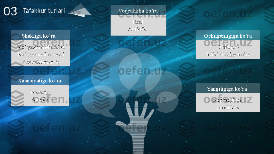 03 Tafakkur turlari
Yangiligiga ko’ra
Reproduktiv	
 
produktivOchilganligiga	
 ko’ra
Diskursiv
Ichki	
 sezgiga	 ko’ra
Xususiyatiga	
 ko`ra
Nazariy
 
Amaliy
 Shakliga	
 ko’ra
Ko’rgazmali-harakat
Ko’rgazmali-obrazli
Abstrakt-mantiq Voqealikka	
 ko’ra
Real
Autistik
                