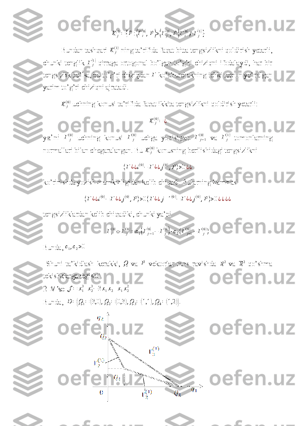 K
j( 0 )
= { P :( Γ
i	( 0)
, P	) >	( Γ
j	( 0)
, P	) Γ
i	( 0)
≠ Γ
j	( 1)
}
Bundan tashqari  K
j( 1 )
 ning ta’rifida faqat bitta tengsizlikni qoldirish yetarli,
chunki  tenglik   Γ
j	
(1)
  qirraga ortogonal  bo’lgan to’g’ri  chiziqni  ifodalaydi, har  bir
tengsizlik bo’lsa, bu to’g’ri chiziqdan 	
Γ  ko’pburchakning ichki tomon yo’nalgan
yarim to’g’ri chiziqni ajratadi.
K
j( 0 )
 uchning konusi ta’rifida faqat ikkita tengsizlikni qoldirish yetarli:
K	j(0)=¿
ya’ni   Γ
j( 0 )
  uchning   konusi  	
Γ	j(0)   uchga   yopishgan   Γ
j − 1( 0 )
  va   Γ
j( 1 )
  tomonlarning
normallari bilan chegaralangan. Bu  K
j( 0 )
 konusning berilishidagi tengsizlikni 
( Γ ¿
¿ i ( 0 )
− Γ ¿
¿ j ( 0 )
, P ) > 0 ¿ ¿
ko’rinishda yozish mumkinligidan kelib chiqadi. Bularning hammasi 
( Γ ¿
¿ i ( 0 )
− Γ ¿
¿ j ( 0 )
, P ) > 0 ( Γ ¿
¿ j + 1 ( 0 )
− Γ ¿
¿ j ( 0 )
, P ) > 0 ¿ ¿ ¿ ¿
tengsizliklardan kelib chiqadiki, chunki ya’ni	
Γi(0)−	Γ	j(0)=c1(Γj−1(0)−	Γ	j(0))+c2(Γ	j+1(0)−	Γ	j(0))
Bunda,  c
1 , c
2 > 0
  Shuni   ta’kidlash   kerakki,  	
Q   va  	P   vektorlar   mos   ravishda  
R 2
  va  
R 2
  qo’shma
tekisliklarga tegishli.
2- Misol.	
f=	x13+x23−3x1x2+x1x22  
Bunda,   D =	
{ Q
1 =	( 3,0	) , Q
2 =	( 0,3	) , Q
3 =	( 1,1	) , Q
4 =	( 1,2	)} .
19 