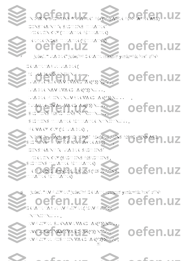 30INDEX   fkSECTIONS_THEATER1_idx   (THEATER_idTHEATER   ASC)
CONSTRAINT   fkSECTIONS_THEATER1
FOREIGN KEY (THEATER_idTHEATER)  
REFERENCES   THEATER   (idTHEATER)
4- jadval.   “LEADER”   jadvalini   CREATE   operatori   yordamida   hosil   qilish
CREATE TABLE   LEADER (
id_LEADER   INT   NOT NULL ,
LEADERSURNAME VARCHAR(45) NULL   ,  
LEADER_NAME VARCHAR(45) NULL   ,  
LEADERPHONE   NUMBER   VARCHAR(45)   NULL ,  
lLEADER_GMAIL VARCHAR(45) NULL   ,  
SECTIONS_idSECTIONS INT NOT NULL   ,  
SECTIONS_THEATER_idTHEATER INT NOT NULL   ,  
PRIMARY   KEY   (id_LEADER)   ,
INDEX fk_LEADERSECTIONS1_idx (SECTIONS_idSECTIONS ASC,  
SECTIONS_THEATER_idTHEATER   ASC) ,
CONSTRAINT fk_LEADERSECTIONS1  
FOREIGN   KEY   (SECTIONS_idSECTIONS   ,
SECTIONS_THEATER_idTHEATER)
REFERENCES mydb.SECTIONS (idSECTIONS ,  
THEATER_idTHEATER)
5- jadval.   “EMPLOYEE”   jadvalini   CREATE   operatori   yordamida   hosil   qilish
CREATE TABLE EMPLOYEE (   idEMPLOYEE  
INT   NOT   NULL   ,
EMPLOYEESURNAME VARCHAR(45) NULL   ,  
EMPLOYEE_NAME VARCHAR(45) NULL ,  
EMPLOYEEPOSITION   VARCHAR(45)   NULL   , 