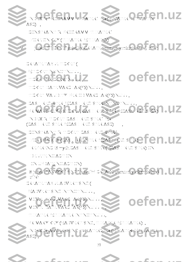 32INDEX fkPROGRAMM_THEATER1_idx (THEATER_idTHEATER  
ASC) ,
CONSTRAINT fkPROGRAMM_THEATER1  
FOREIGN KEY (THEATER_idTHEATER)
7- jadval.   “TICKET”   jadvalini   CREATE   operatori   yordamida   hosil   qilish
CREATE TABLE TICKET (
idTICKET INT NOT NULL   ,  
TICKETPRICE   INT   NULL   ,
TICKET_DATE VARCHAR(45) NULL   ,  
TICKET_VALIDITYPERIOD VARCHAR(45) NULL   ,  
CASH_REGISTER_idCASH_REGISTER   INT   NOT   NULL   ,
PRIMARY   KEY   (idTICKET,   CASH_REGISTER_idCASH_REGISTER) ,
INDEX fk_TICKET_CASH_REGISTER1_idx  
(CASH_REGISTER_idCASH_REGISTER   ASC) ,
CONSTRAINT   fk_TICKET_CASH_REGISTER1
FOREIGN KEY (CASH_REGISTER_idCASH_REGISTER)  
REFERENCES mydb.CASH_REGISTER (idCASH_REGISTER)   ON
DELETE   NO ACTION
ON   UPDATE   NO   ACTION)
8- jadval. “ADVERTISING” jadvalini CREATE operatori yordamida hosil  
qilish
CREATE TABLE   ADVERTISING (
idADVERTISING INT NOT NULL   ,  
MOVIE_TITLE VARCHAR(45) NULL   ,  
MOVIE_DATE   VARCHAR(45)   NULL ,  
THEATER_idTHEATER   INT   NOT   NULL ,
PRIMARY   KEY   (idADVERTISING,   THEATER_idTHEATER)   ,
INDEX fk_ADVERTISING_THEATER1_idx (THEATER_idTHEATER  
ASC)   , 