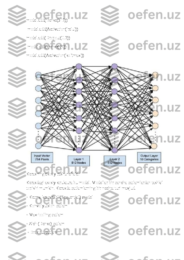 m odel.add(Dense ( 51 2 ))
m od el. ad d( Ac t iva tio n ( 'r e l u ' ))
m odel.add(Dro p o ut (0.2))
m odel. ad d(Dense ( 10 ))
m odel.add(Act i va t i on('sof t m ax'))
K era s ni n g a s o s i y   t u s h un c h a la r i
K era s d a g i  a so s iy   s truk tura   bu  m od e l. M od ellar  b ir qa n cha   q a t l a m lar d an  t as h k i l
t o p i s h i   m u m kin .  K er a s d a   qat l a m larning   bir ne c hta  t uri  m av j u d .
◦   Ket m a- k et tar ti bl i ( S e quent ia l )  m odel
◦   K o n v ol y u t s ion qa t l a m
◦   M a xP o oli n g  q a t l am
◦   Zi c h  ( De n s e )   qatl a m
◦   Dr o p o u t   q a t l am 