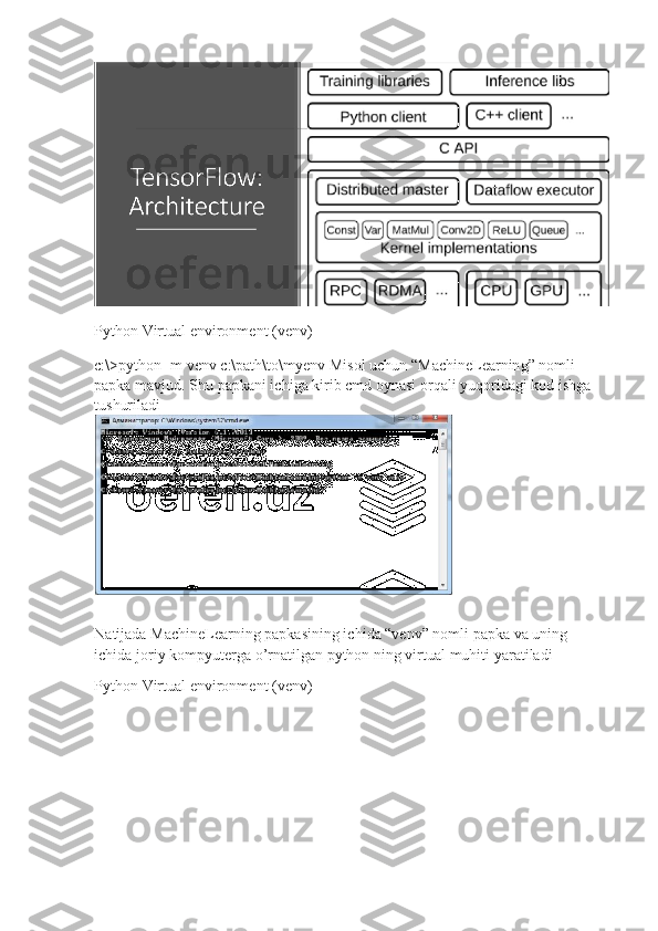 Py t hon Vir t ual envi r on m ent   (venv)
c:\>p y t hon -m   v env   c:\path\ t o\m y env   M isol  u c hun  “ M a chine L e a rnin g ” no m li  
p ap k a  m a v j ud.   Shu p a p k ani  i c h i g a  k irib c m d o y nasi   o r q ali   y uq o rida g i   k od  i sh g a 
t us huril a d i
N atij a da   M a ch i neLe a r n i ng   pap k as i n i ng   ic h i da  “ v en v ”   no m l i   p a p k a  v a un i ng  
i c h i d a   j o ri y  k o m p y u t er g a o ’r n a t il g an python   n i ng   v irtual   m uhiti  y ar a t i la d i
Py t hon Vir t ual envi r on m ent   (venv) 