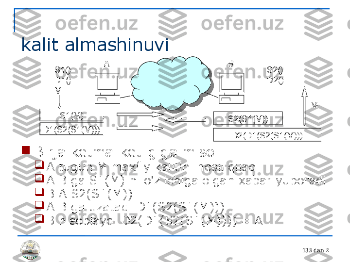 13 3 dan 2 
kalit almashinuvi

Birja ketma-ketligiga misol

A tugun M maxfiy kalitini hosil qiladi

A B ga S1(M) ni o'z ichiga olgan xabar yuboradi

B A S2(S1(M)) 

A B ga uzatadi D1(S2(S1(M)))

B hisoblaydi D2(D1(S2(S1(M)))) = A S1(M) A B
S1()
D1()
M S2()
D2()
S2(S1(M))
D1(S2(S1(M)))
D2(D1(S2(S1(M))) M 