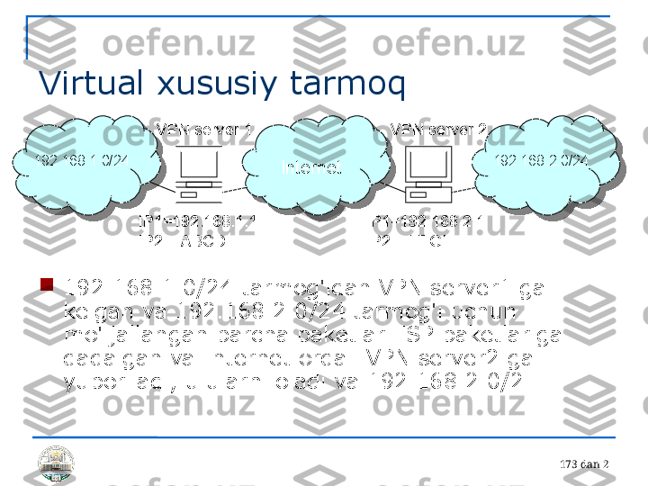 17 3 dan 2 
Virtual xususiy tarmoq

192.168.1.0/24 tarmog'idan VPN server1 ga 
kelgan va 192.168.2.0/24 tarmog'i uchun 
mo'ljallangan barcha paketlar ESP paketlariga 
qadalgan va Internet orqali VPN server2 ga 
yuboriladi, u ularni oladi va 192.168.2.0/2  InternetVPN server 1 VPN server 2
192.168.2.0/24192.168.1.0/24
IP1=192.168.1.1
IP2 = ABCD IP1=192.168.2.1
IP2 = EFGH 