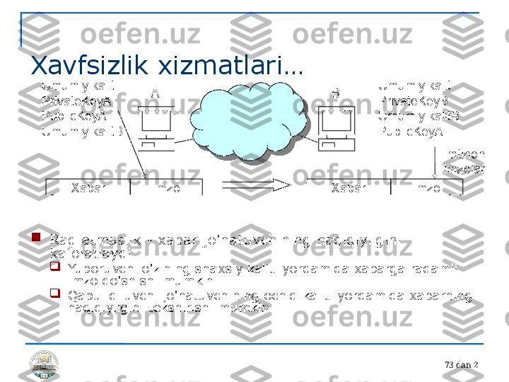 7 3 dan 2 
Xavfsizlik xizmatlari…

Rad etmaslik - xabar jo'natuvchining haqiqiyligini 
kafolatlaydi

Yuboruvchi o'zining shaxsiy kaliti yordamida xabarga raqamli 
imzo qo'shishi mumkin

Qabul qiluvchi jo'natuvchining ochiq kaliti yordamida xabarning 
haqiqiyligini tekshirishi mumkin XabarUmumiy kalit
PrivateKeyA
PublicKeyA
Umumiy kalitB A B Umumiy kalit
PrivateKeyB
Umumiy kalitB
PublicKeyA
Imzo Xabar Imzo Imtihon
imzolar 