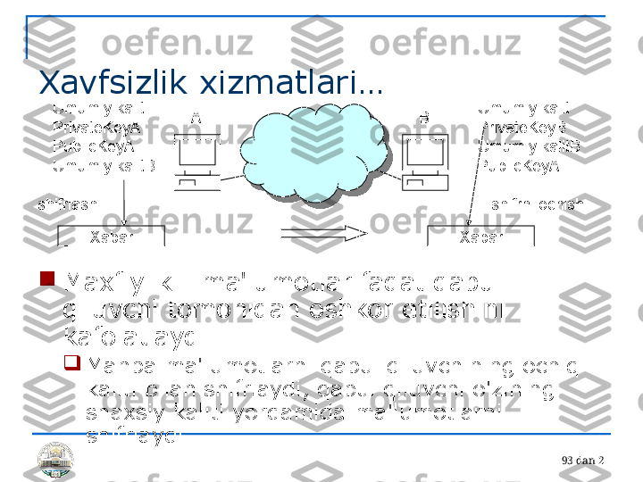 9 3 dan 2 
Xavfsizlik xizmatlari…

Maxfiylik - ma'lumotlar faqat qabul 
qiluvchi tomonidan oshkor etilishini 
kafolatlaydi

Manba ma'lumotlarni qabul qiluvchining ochiq 
kaliti bilan shifrlaydi, qabul qiluvchi o'zining 
shaxsiy kaliti yordamida ma'lumotlarni 
shifrlaydi. XabarUmumiy kalit
PrivateKeyA
PublicKeyA
Umumiy kalitB A B Umumiy kalit
PrivateKeyB
Umumiy kalitB
PublicKeyA
Xabar shifrni ochishshifrlash 