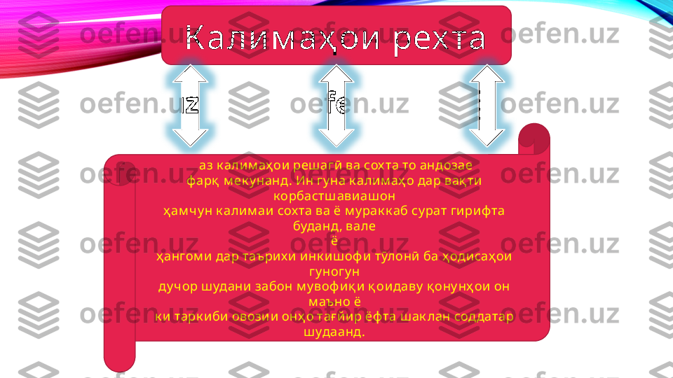 К али м аҳ ои  рех та
  аз к алим аҳ ои реш агӣ ва сох та то андозае
ф арқ  м ек у нанд . Ин гу на к алим аҳ о дар вақ ти 
к орбастш авиаш он
ҳ ам чу н к алим аи  сох та ва ё м у рак к аб су рат гириф та 
буданд, вале
ë
ҳ ангом и дар таъри х и инк иш оф и тӯлонӣ ба ҳ одисаҳ ои 
гу ногу н
ду чор ш удани  забон м у воф иқ и  қ оидаву  қ ону нҳ ои он 
м аъ но ё
к и тарк иби овози и онҳ о тағ йи р ёф та ш ак лан сод датар 
ш удаанд . 