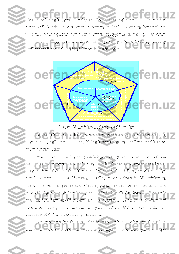 o‘zlarining biologik qiymatini yo‘qotadi. Ba’zilari esa og‘ir metall ionlari ta’sirida
parchalanib   ketadi.   Ba’zi   vitaminlar   ishqoriy   muhitda   o‘zlarining   barqarorligini
yo‘qotadi. Shuning uchun ham bu omillarni taom tayyorlashda hisobga olish zarur.
Taomlar   tayyorlash   davrida   vitaminlarga   salbiy   ta’sir   ko‘rsatadigan   asosiy
omillar shartli ravishda quyidagi 1-rasmda tasvirlangan.
1-Rasm. Vitaminlarga ta’sir qiluvchi omillar
Rasmdan ko‘rinib turibdiki, vitaminlarni parchalaydigan omillarga kislorod,
quyosh   nuri,   og‘ir   metall   ionlari,   biologik   xarakterga   ega   bo‘lgan   moddalar   va
muhit harorati kiradi.
Vitaminlarning   faolligini   yo‘qotadigan   asosiy   omillardan   biri   kislorod
hisoblanadi. U hamma oksidlanish jarayonlarida ishtirok etadi, chunki oksidlanish
jarayoni   faqat   kislorod   ishtirokida   sodir   bo‘ladi.   Kislorod   S,   A,   Ye   vitaminlariga
hamda   karotin   va   foliy   kislotasiga     salbiy   ta’sir   ko‘rsatadi.   Vitaminlarning
oksidlanish   darajasi   quyosh   nuri   ta’sirida,   yuqori   haroratli   va   og‘ir   metall   ionlari
mavjud bo‘lgan muhitda juda ham yuqori bo‘ladi. Oksidlanish   jarayoni   S   vitamin
misolida   juda   ham   yaxshi   o‘rganilgan.   Uy   haroratida   kislorodning   S   vitaminini
parchalash   faolligi   pH   5   da   juda   ham   yuqori   bo‘ladi.   Muhit   qizdirilganda   ham
vitamin S rN 4–5 da maksimum parchalanadi.
Umumiy   ovqatlanish   korxonalarida   mahsulotlarga   ishlov   berish   usullari
ularni   havo   kislorodi   ta’siridan   xolos   qilaolmaydi,   chunki   aksariyat   texnologik 