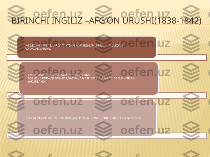   BIRINCHI INGILIZ –AFG’ON URUSHI(1838-1842)
INGILIZLAR 1809-YILLARDA TAXTDAN AG’DARILGAN SHUJA AL MULKDAN 
FOYDALANISHGAN.
22000 HIND SIPOHIYSI,MAKNOTEN VA BERNS 
BOSHCHILIGIDA,QANDAHOR,G’AZNA ,DEYARLI KOBUL,1842-YILDA SULH BILAN 
YAKUNLANDI.
ASIR OLINGAN DO’STMUHMMAD QAYTISHIGA RUXSAT BERILIB AMIR ETIB SAYLANDI    