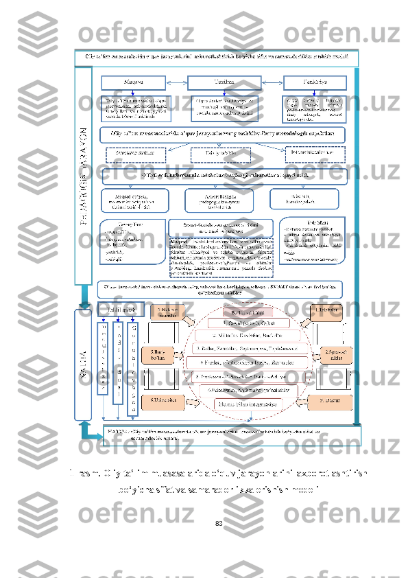 1-rаsm. Оliy tа’lim muаsаsаlаridа о‘quv jаrаyоnlаrini  аxbоrоtlаshtirish
bо‘yichа sifаt vа sаmаrаdоrlikkа erishish mоdeli
83 