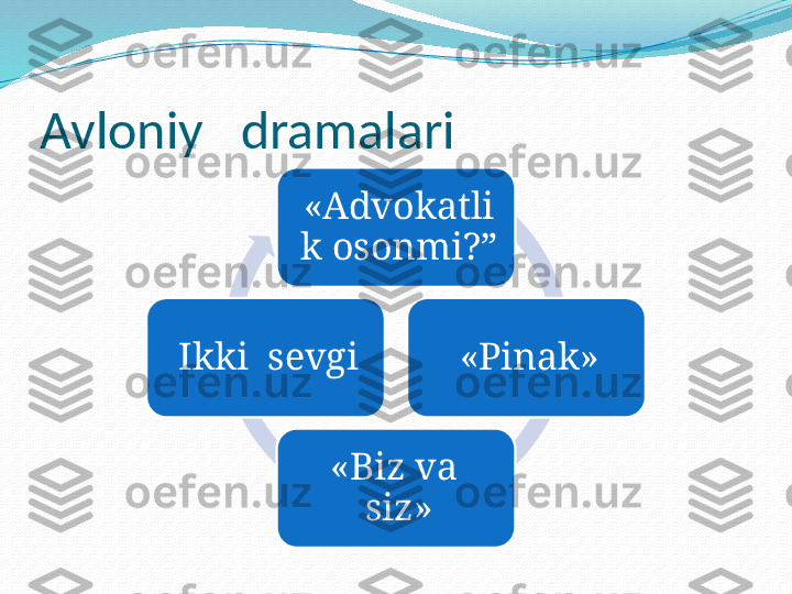 Avloniy   dramalari
«Advokatli
k osonmi?” 
«Pinak»
«Biz va  
siz»Ikki  sevgi 