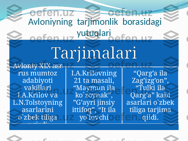    Avloniyning  tarjimonlik  borasidagi  
yutuqlari
Tarjimalari
Avloniy XIX asr 
rus mumtoz 
adabiyoti 
vakillari 
I.A.Krilov va 
L.N.Tolstoyning 
asarlarini 
o`zbek tiliga 
ugirdi I.A.Krilovning 
21 ta masali, 
“Maymun ila 
ko`zoynak”, 
”G’ayri jinsiy 
ittifoq”, “It ila 
yo`lovchi “ Qarg’a ila 
Zag’izg’on”, 
“Tulki ila 
Qarg’a” kabi 
asarlari o`zbek 
tiliga tarjima 
qildi. 