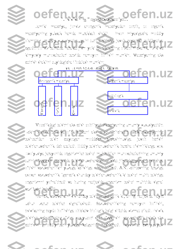 1. Psixikaning filogenetik taraqqiyoti.
Jamiki   materiya,   jonsiz   anorganik   materiyadan   tortib,   to   organik
materiyaning   yuksak   hamda   murakkab   shakli   -   inson   miyasigacha   moddiy
olamning   umumiy   xususiyatiga,   ya'ni   turli   ta'sirlarga   javob   qaytarish   qobiliyatiga
egadir.   Jonsiz   tabiatda   harakat   jism   yoki   moddalarning   o’zaro   mexanik,   fizik   va
kimyoviy   munosabatlari   tarzida   namoyon   bo’lishi   mumkin.   Materiyaning   aks
ettirish shaklini quyidagicha ifodalash mumkin:
Voqelikdagi ta'sirni aks etish qobiliyati-materiyaning umumiy xususiyatidir.
Lekin   olamda   tirik   va   o’lik   tabiatni   aks   etishi   turlichadir.   Tirik   materiyaning
tashqaridan   ta'sir   etayotgan   moddalar   almashinuviga   javob   berishi
ta'sirlanuvchanlik   deb   ataladi.   Oddiy   ta'sirlanuvchanlik   barcha   o’simliklarga   xos.
Evolyusiya jarayonida organizmlar tashqi  muhit bilan munosabatlarining umumiy
turini   o’zgarishi   natijasida   ta'sirlanuvchanlikning   sifat   jihatidan   yangi   bosqichga
o’tishi   sezuvchanlikni   yuzaga   kelishiga   sabab   bo’ladi.   A.N.Leontevning   faraziga
asosan   sezuvchanlik   "genetik   shunday   ta'sirlanuvchanlik-ki   tashqi   muhit   ta'siriga
organizmni   yo’naltiradi   va   buning   natijasida   organizm   tashqi   muhitida   signal
vazifasini bajaradi.
Demak,   sezuvchanlik   shunday  ta'sirlanuvchanlik-ki,  uning  natijasida  hayot
uchun   zarur   ta'sirlar   signallashadi.   Sezuvchanlikning   namoyon   bo’lishi,
psixikaning paydo bo’lishiga ob'ektiv biologik belgi  sifatida xizmat  qiladi. Psixik
ta'sirlanuvchanlikning   o’ziga   xos   yuqori   sifat   o’zgarishi   -sezuvchanlik-psixik   aks
ettirishning   oddiy   turi   yuzaga   kelganida   boshlanadi.   hayvonlar   evolyusiyasi Biologik
PsixikMATERIYANING AKS ETTIRIS H SXEMASI
Anorganik materiya Organik materiyaM
exanik	
Fizik	
Xim
ik 