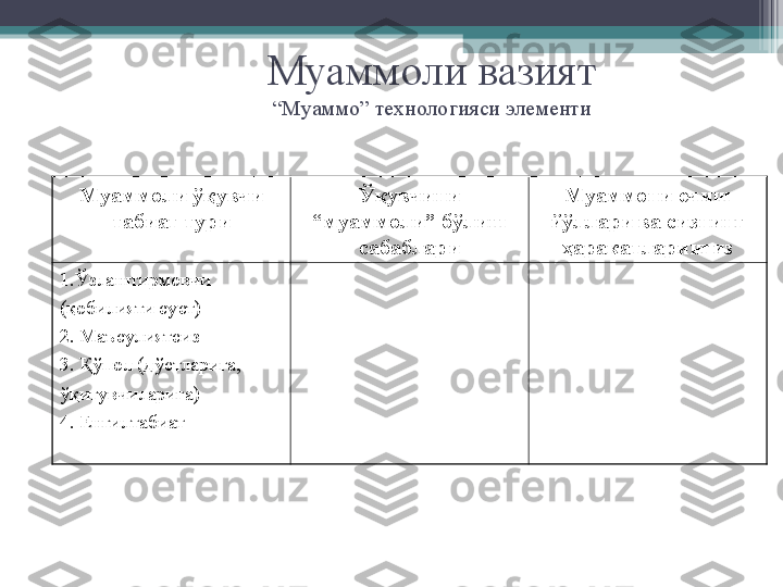 Муаммоли вазият
“Муаммо” технологияси элементи
Муаммоли ўқувчи 
табиат тури Ўқувчини 
“муаммоли” бўлиш 
сабаблари Муаммони ечиш 
йўллари ва сизнинг 
ҳаракатларингиз
1.Ўзлаштирмовчи
(қобилияти суст) 
2. Маъсулиятсиз
3. Қўпол (дўстларига,
ўқитувчиларига)
4. Енгилтабиат             