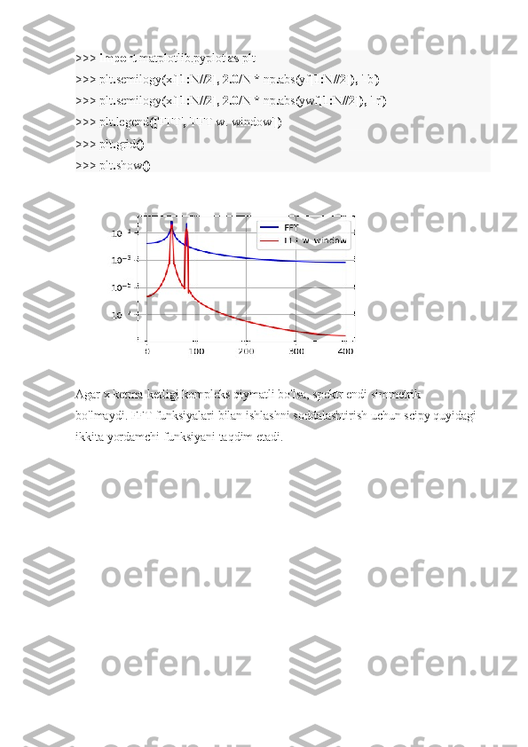 >>>  import  matplotlib.pyplot  as  plt
>>> plt . semilogy ( xf [1: N //2],   2.0/ N  *  np . abs ( yf [1: N //2]),  '-b' )
>>> plt . semilogy ( xf [1: N //2],   2.0/ N  *  np . abs ( ywf [1: N //2]),  '-r' )
>>> plt . legend ([ 'FFT' ,  'FFT w. window' ])
>>> plt . grid ()
>>> plt . show ()
Agar x ketma-ketligi kompleks qiymatli bo'lsa, spektr endi simmetrik 
bo'lmaydi.   FFT funksiyalari bilan ishlashni soddalashtirish uchun scipy quyidagi 
ikkita yordamchi funksiyani taqdim etadi. 