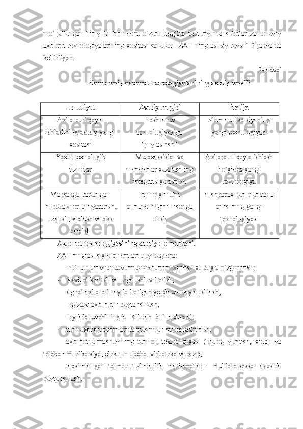 mo`ljallangan   bir   yoki   bir   necha   o`zaro   bog`liq   dasturiy   mahsulotlar   zamonaviy
axborot   texnologiyalarining   vositasi   sanaladi.   ZAT   ning   asosiy   tavsifi   2-jadvalda
keltirilgan.
2-jadval
Zamonaviy axborot texnologiyalarining asosiy tavsifi
Uslubiyot Asosiy belgisi Natija
Axborotni qayta
ishlashning asosiy yangi
vositasi Boshqaruv
texnologiyasiga
“joylashish” Kommunikatsiyaning
yangi texnologiyasi
Yaxlit texnologik
tizimlar Mutaxassislar va
menejerlar vazifasining
integratsiyalashuvi Axborotni qayta ishlash
bo`yicha yangi
texnologiya
Maqsadga qaratilgan
holda axborotni yaratish,
uzatish, saqlash va aks
ettirish Ijtimoiy muhit
qonunchiligini hisobga
olish Boshqaruv qarorlar qabul
qilishning yangi
texnologiyasi
Axborot texnologiyasining asosiy elementlari .
ZAT ning asosiy elementlari quyidagicha :
- ma`lum bir vaqt davomida axborotni kiritish va qayta o`zgartirish;
- tasvirni kiritish va unga ishlov berish;
- signal axboroti paydo bo`lgan yerda uni qayta ishlash;
-   og`zaki axborotni qayta ishlash;
- foydalanuvchining SHK bilan faol muloqoti ;
- turli axborot tizimlarida mashinali modellashtirish;
- axborot   almashuvining   tarmoq   texnologiyasi   (dialog   yuritish,   video   va
telekommunikatsiya, elektron pocha, vidioteka va x.z.);
- taqsimlangan   tarmoq   tizimlarida   ma`lumotlarni   multiprotsessor   asosida
qayta ishlash;   