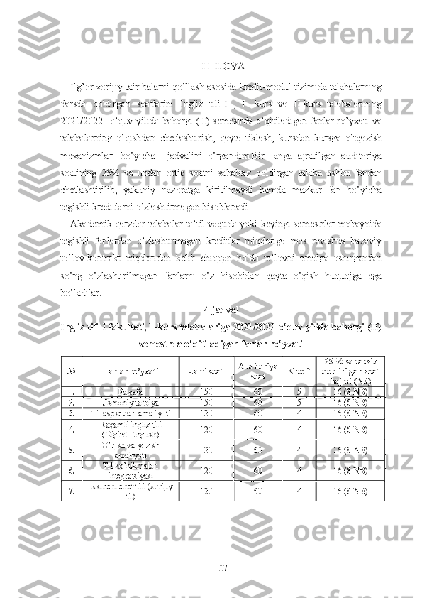 III-ILOVA
Ilg ’ or xorijiy tajribalarni qo’llash asosida kredit-modul tizimida talabalarning
darsda   qoldirgan   soatlarini   Ingliz   tili-I   ,   I-   kurs   va   II-kurs   talabalarining
2021/2022-  o’quv  yilida  bahorgi  (II)   semestrda   o’qitiladigan  fanlar   ro’yxati   va
talabalarning   o’qishdan   chetlashtirish,   qayta   tiklash,   kursdan   kursga   o’tqazish
mexanizmlari   bo’yicha     jadvalini   o’rgandim.Bir   fanga   ajratilgan   auditoriya
soatining   25%   va   undan   ortiq   soatni   sababsiz   qoldirgan   talaba   ushbu   fandan
chetlashtirilib,   yakuniy   nazoratga   kiritilmaydi   hamda   mazkur   fan   bo’yicha
tegishli kreditlarni o’zlashtirmagan hisoblanadi.
Akademik qarzdor talabalar ta’til vaqtida yoki keyingi semestrlar mobaynida
tegishli   fanlardan   o’zlashtirmagan   kreditlar   miqdoriga   mos   ravishda   bazaviy
to’lov-kontrakt   miqdoridan   kelib   chiqqan   holda   to’lovni   amalga   oshirgandan
so’ng   o’zlashtirilmagan   fanlarni   o’z   hisobidan   qayta   o’qish   huquqiga   ega
bo’ladilar.
4-jadval
Ingliz tili-I fakulteti, 1-kurs talabalariga 2021/2022-o’quv yilida bahorgi (II)
semestrda o’qitiladigan fanlar ro’yxati
№ Fanlar ro’yxati Jami soat Auditoriya
soat Kredit 25 % sababsiz
qoldirilgan soat
hajmi (NB)
1. Falsafa 150 60 5 16 ( 8 NB )
2. Jismoniy tarbiya 150 60 5 16 ( 8 NB )
3. Til aspketlari amaliyoti 120 60 4 16 ( 8 NB )
4. Raqamli ingliz tili
(Digital English) 120 60 4 16 ( 8 NB )
5. O’qish va yozish
amaliyoti 120 60 4 16 ( 8 NB )
6. Til ko’nikmalari
integratsiyasi 120 60 4 16 ( 8 NB )
7. Ikkinchi chet tili (xorijiy
til) 120 60 4 16 ( 8 NB )
107 