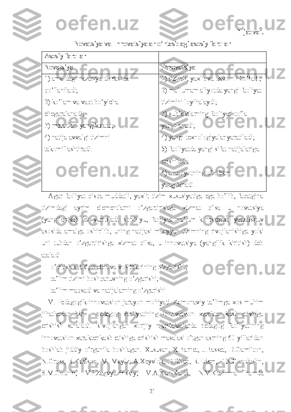 1-jadval.
Nоvаtsiyа vа Innоvаtsiyаlаr о’rtаsidаgi аsоsiy fаrqlаr
Аsоsiy fаrqlаr
Nоvаtsiyа Innоvаtsiyа
1) а m а ld а gi   n а z а riy а  d о ir а sid а  
q о’ ll а nil а di ;
2)  k о’ l а m   v а  v а qt   b о’ yich а 
ch е g а r а l а n а di ;
3)  m е t о dl а r    y а ngil а n а di ;
4)  n а tij а а vv а lgi   tizimni  
t а k о mill а shtir а di . 1)  tizimli ,  y а xlit   v а  d а v о mli   b о’ l а di ;
2)  m а’ lum а m  а liy о td а  y а ngi   f ао liy а t  
tizimini   l о yih а l а ydi ;
3)  sub ’е ktl а rning   f ао liy а ti   t о’ l а 
y а ngil а n а di ;
4)  y а ngi   t е xn о l о giy а l а r   y а r а til а di ;
5)  f ао liy а td а  y а ngi   sif а t   n а tij а l а rig а 
е rishil а di ;
6) а m а liy о tning  о’ zi   h а m  
y а ngil а n а di.
А g а r   f ао liy а t   qisq а   mudd а tli ,   y а xlit   tizim   xususiy а tig а   е g а   b о’ lib ,   f а q а tgin а
tizimd а gi   а yrim   е l е m е ntl а rni   о’ zg а rtirishg а   xizm а t   qils а   u   n о v а tsiy а
( y а ngil а nish )   d е b   yuritil а di   B о rdi - yu ,   f ао liy а t   m а’ lum   k о nts е ptu а l   y о nd а shuv
а s о sid а   а m а lg а   о shirilib ,   uning   n а tij а si   mu а yy а n   tizimning   riv о jl а nishig а   y о ki
uni   tubd а n   о’ zg а rtirishg а   xizm а t   qils а,   u   inn о v а tsiy а   ( y а ngilik   kiritish )   d е b
а t а l а di
-о’ qitish   sh а kl ,  m е t о d   v а  v о sit а l а rining  о’ zg а rishi ;
- t а’ lim   tizimi   b о shq а ruvning  о’ zg а rishi ;
- t а’ lim   m а qs а di   v а  n а tij а l а rning  о’ zg а rishi
V .   P е d а g о gik   inn о v а tsi о n   j а r а y о n   m о hiy а ti .   Z а m о n а viy   t а’ limg а   x о s   muhim
jih а tl а rd а n   biri   –   p е d а g о g   f ао liy а tining   inn о v а tsi о n   x а r а kt е r   k а sb   е tishiga
е rishish   s а n а l а di .   Riv о jl а ng а n   x о rijiy   m а ml а k а tl а rd а   p е d а g о g   f ао liy а tining
inn о v а tsi о n   x а r а kt е r   k а sb  е tishig а е rishish   m а s а l а si  о’ tg а n  а srning  60- yill а rid а n
b о shl а b   jiddiy   о’ rg а nil а   b о shl а g а n .   Xusus а n ,   X . B а rn е t ,   J . B а ss е t ,   D . G а milt о n ,
N . Gr о ss ,   R . K а rls о n ,   M .   M а ylz ,   А. X е yvl о k ,   D . Ch е n ,   R .Е d е m ,   F . N . G о n о b о lin ,
S . M . G о dnin ,   V . I . Z а gvy а zinskiy ,   V .А. K а n - K а lik ,   N . V . Kuzmin а   h а md а
21 