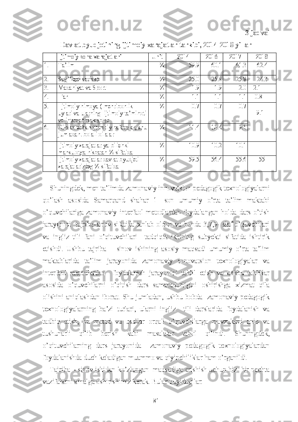 3-jadval
Dаvlаt byudjеtining ijtimоiy xаrаjаtlаr tаrkibi, 2014-2018 yillаr
Ijtimоiy sоhа xаrаjаtlаri Unit 201 4 201 6 201 7 20 18
1. Tа’lim % 59.9 60.1 61.3 62.4
2. Sоg’liqni sаqlаsh % 25.0 25.8 25.8 2 4. 3
3. Mаdаniyаt vа Spоrt % 1.9 1.9 2.0    2. 1
4.  Fаn % 1.1 1.1 1.1      0.8
5.  Ijtimоiy himоyа ( mеhribоnlik 
uylаri vа ulаrning  ijtimоiy tа’minоti
vа intеrnаt mаktаblаr   % 0.7 0.7 0.7
      9.1
6. Оilаlаr uchun ijtimоiy nаfаqаlаr, shu
jumlаdаn. bоlаli оilаlаr % 11.4 10.4 9.1
Ijtimоiy xаrаjаtlаr yаlpi ichki 
mаhsulоtgа nisbаtаn % sifаtidа % 10.9 10.2 10.1
Ijtimоiy xаrаjаtlаr dаvlаt byudjеti 
xаrаjаtlаrining % sifаtidа % 59.5 56.4 55.6 55
Shuningdek, m en ta’limda  zamonaviy innovatsion pedagogik texnologiyalarni
qo’lash   asosida   Samarqand   shahar   1-   son   umumiy   o’rta   ta’lim   maktabi
o’quvchilariga   zamonaviy   interfaol   metodlardan   foydalangan   holda   dars   o’tish
jarayonini    tajriba-sinov sifatida tanlab oldim  va bunda 3,7,9-  sinf  o’quvchilari
va   ingliz   tili   fani   o’qituvchilari     tadqiqot   ishining   subyekti   sifatida   ishtirik
etishdi .   Ushbu   tajriba   –   sinov   ishining   asosiy   maqsadi   umumiy   o’rta   ta’lim
maktablarida   ta’lim   jarayonida   zamonaviy   innovatsion   texnologiyalar   va
interfaol   metodlardan     foydalanish   jarayonini   tahlil   etish   va   ushbu   tahlillar
asosida   o’quvchilarni   o’qitish   dars   samaradorligini   oshirishga   xizmat   qila
olishini aniqlashdan  iborat. Shu jumladan, ushbu bobda   zamonaviy pedagogik
texnologiyalarning   ba’zi   turlari,   ularni   ingliz     tili   darslarida   foydalanish   va
tadbiq   etish,   bu   metod   va   usullar   orqali   o’quvchilarga   mavzularni   aniq   va
tushunarli   qilib   berish   kabi   masalalar   tahlil   qilindi.   Shuningdek,
o’qituvchilarning   dars   jarayonida     zamonaviy   pedagogik   texnologiyalardan
foydalanishda duch keladigan muammo va qiyinchiliklar ham o’rganildi.
Tajriba – sinov ishidan ko’zlangan   maqsadiga erishish uchun biz   bir nechta
vazifalarni amalga oshirishimiz kerak. Bular quyidagilar:
81 