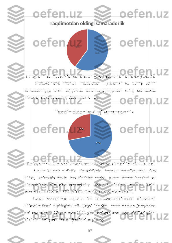 60%40%Taqdimotdan oldingi samaradorlik
7-diagramma. O’quvchilar samaradorligi ko’rsatkichlari an’anaviy usulda
    O’qituvchilarga   interfaol   metodlardan   foydalanish   va   buning   ta’lim
samaradorligiga   ta’siri   to’g’risida   taqdimot   qilingandan   so’ng   esa   darsda
o’zlashtirish samaradorligi 72% ni tashkil etdi.
72%28%Taqdimotdan keyingi samaradorlik
8-diagramma. O’quvchilar samaradorlik ko’rsatkichlari interfaol usulda
    Bundan   ko’rinib   turibdiki   o’quvchilarda     interfaol   metodlar   orqali   dars
o’tish,     an’anaviy   tarzda   dars   o’tishdan   ancha     yuqori   samara   berishini   va
o’quvchilarda   bilim   olish   samaradorligi   oshganini   ko’rishimiz   mumkin.   Ya’ni
samaradorlik 60 %  dan 72% ga ko’tarilganini ko’rishimiz mumkin.
    Bundan   tashqari   men   ingliz   tili   fani     o’qituvchilar   o’rtasida     so’rovnoma
o’tkazdim.Savol   quyidagicha   edi.   Qaysi   interfaol   metodlar   dars   jarayonida
qo’llash samarali foyda beradi ?   Quyida berilgan savollarga o’z fikringizni
bildirib “Ha” yoki  “Yo’q” javobini belgilang.
83 