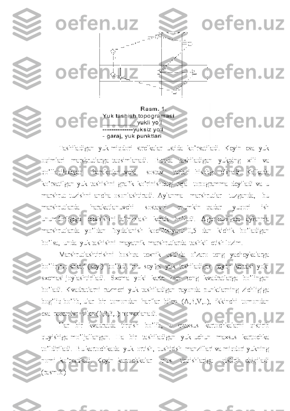 Tashiladigan   yuk miqdori   strelkalar   ustida   ko’rsatiladi.   Keyin   esa   yuk
oqimlari     marshrutlarga   taqsimlanadi.     Bunda     tashiladigan     yukning     xili     va
qo’llaniladigan     harakatlanuvchi     sostav     turlari   hisobga   olinadi.   Kalkada
ko’rsatilgan   yuk   tashishni   grafik   ko’rinishdagi   reja     topogramma   deyiladi   va   u
marshrut   tuzishni   ancha   osonlashtiradi.   Aylanma     marshrutlar     tuzganda,     bu
marshrutlarda     harakatlanuvchi     sostavni     mumkin   qadar     yuqori     ish
unumdorligiga     erishishini   ta‘minlash     kerak     bo’ladi.     Agar   tuzilgan     aylanma
marshrutlarda     yo’ldan     foydalanish     koeffitsiyenti   0,5     dan     kichik     bo’ladigan
bo’lsa,  unda  yuk tashishni  mayatnik  marshrutlarda  tashkil  etish lozim. 
Marshrutlashtirishni   boshqa   texnik   usulida   o’zaro   teng   yacheykalarga
bo’lingan shkaf  (seyf)  bo’ladi.  Bu  seyfga  yuk  tashiladigan  rayon  kartasi  yoki
sxemasi   joylashtiriladi.     Sxema     yoki     karta     ham     teng     kvadratlarga     bo’lingan
bo’ladi.   Kvadratlarni   razmeri   yuk   tashiladigan   rayonda   punktlarning   zichligiga
bog’liq bo’lib, ular   bir   tomondan   harflar   bilan   (A,B,V,..),   ikkinchi   tomondan
esa  raqamlar  bilan (1,2,3,..) nomerlanadi. 
Har     bir     kvadratda     tirqish     bo’lib,     u     maxsus     kartochkalarni     qistirib
quyishiga   mo’ljallangan.     Ha     bir     tashiladigan     yuk   uchun     maxsus     kartochka
to’ldiriladi.  Bu kartochkada  yuk  ortish,  tushirish  manzillari va miqdori yukning
nomi   ko’rsatiladi.   Keyin   kartochkalar     mos     tirqishlariga     qistirib   chiqiladi
(rasm.2.) 