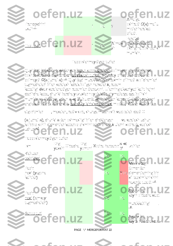 Franceschini 
usuli [14] — 1 Ha ? Amalga 
oshiradi   O ( n )   ma'lu
motlar harakat 
qiladi.
Toq - juft n 1 Ha Almashi
sh Parallel 
protsessorlarda 
osongina boshqarish
mumkin.
  Taqqoslanmaydigan turlar
Quyidagi jadvalda tasvirlangan   butun sonni saralash   bo'lmagan algoritmlar va 
boshqa saralash algoritmlari   taqqoslash turlari . Shunday qilib, ular cheklanib 
qolmaydi   Ω ( n   jurnal   n ). [15]
  Quyidagi murakkabliklar taxmin qilinadi   n   o'lchamlari 
tugmachalari bilan saralash kerak bo'lgan narsalar   k , raqam 
kattaligi   d va   r   saralanadigan raqamlar diapazoni. Ularning aksariyati kalit hajmi 
etarlicha katta, chunki barcha yozuvlar noyob kalit qiymatlarga ega bo'lishi 
mumkin va shuning uchun   n   ≪  2 k
, bu erda  ≪  "nisbatan kamroq" degan ma'noni 
anglatadi. Birlik tannarxida   tasodifiy kirish mashinasi   modeli, ishlash vaqti bilan 
algoritmlar   , masalan, radix sort, shunga mutanosib vaqt talab etadi   Θ  
( n   jurnal   n ), chunki   n   dan oshmasligi bilan cheklangan   va saralash uchun 
ko'proq sonli elementlar kattaroq qismini talab qiladi   k   ularni xotirada saqlash 
uchun. [16]
Taqqoslanmaydigan turlar
Ism Eng 
yaxshi O'rtacha Eng 
yomoni Xotira Barqaror n   ≪  
2 k Izohlar
Kabutar 
teshiklari — Ha Ha
Paqir 
navi   (yagona 
kalitlar) — Ha Yo'q Massivdagi 
domendan 
elementlarning bir 
xil taqsimlanishini 
nazarda tutadi. [17]
Paqir 
navi   (tamsayı 
tugmachalari) — Ha Ha Agar   r   bu   , 
keyin o'rtacha vaqt 
murakkabligi   .
[18]
Sanoq turi — Ha Ha
Agar   r   bu   , 
keyin o'rtacha vaqt 
 PAGE   \* MERGEFORMAT 22 