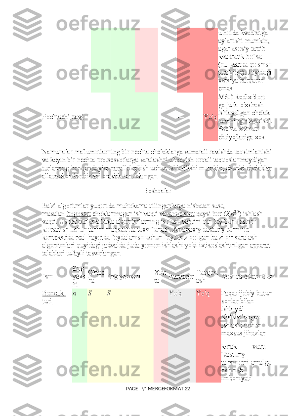 u holda kvadratga 
aylanishi mumkin, 
agar asosiy tartib 
kvadratik bo'lsa 
(bu odatda qo'shish
tartibidir).  Joyidagi
versiya barqaror 
emas.
Pochtachi navi — — Yo'q MSD Radix Sort-
ga juda o'xshash 
ishlaydigan chelak 
navining o'zgarishi.
Pochta xizmati 
ehtiyojlariga xos.
Namunalar   ma'lumotlarning bir nechta chelaklarga samarali ravishda taqsimlanishi
va keyin bir nechta protsessorlarga saralashni o'tqazish orqali taqqoslanmaydigan 
turlarning har qandayini parallel qilish uchun ishlatilishi mumkin, chunki chelaklar
allaqachon bir-birlari orasida tartiblangan.
Boshqalar
Ba'zi algoritmlar yuqorida muhokama qilinganlarga nisbatan sust, 
masalan   bogosort   cheklanmagan ish vaqti va   stoge sort   qaysi bor   O ( n 2.7
) ishlash 
vaqti.  Ushbu turlar odatda algoritmlarning ishlash vaqtini qanday baholashini 
ko'rsatish uchun ta'lim maqsadida tavsiflanadi. An'anaviy dasturiy ta'minot 
kontekstida real hayotda foydalanish uchun foydasiz bo'lgan ba'zi bir saralash 
algoritmlari quyidagi jadvalda juda yomon ishlashi yoki ixtisoslashtirilgan apparat 
talablari tufayli tasvirlangan.
Ism Eng 
yaxs
hi O'rtac
ha Eng yomoni Xoti
ra Barqaror Taqqosl
ash Boshqa eslatmalar
Boncuk 
turi n S S Yo'q Yo'q Faqat ijobiy butun
sonlar bilan 
ishlaydi. 
Kafolatlangan 
ishlashi uchun 
maxsus jihozlar 
kerak     vaqt. 
Dasturiy 
ta'minotni amalga 
oshirish 
imkoniyati 
 PAGE   \* MERGEFORMAT 22 