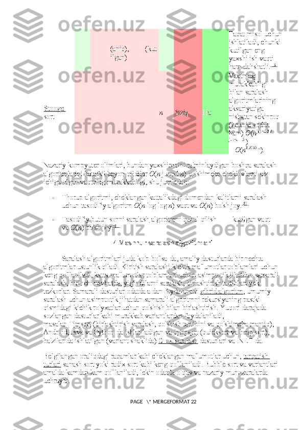 (aniq),     (kut
ilgan) Faqat misol uchun
ishlatiladi, chunki 
kutilgan eng 
yaxshi ish vaqti 
ham dahshatli. [19]
Stooge 
sort n Yo'q Ha Vaqtning 
murakkabligi 
bilan saralash 
algoritmlarining 
aksariyatiga 
nisbatan sekinroq 
(hattoki sodda 
ham)   O ( n jurnal 3 / 
jurnal 1.5  
) 
=   O ( n 2.7095...
).
Nazariy kompyuter olimlari, bundan yaxshiroqini ta'minlaydigan boshqa saralash 
algoritmlarini batafsil bayon qildilar   O ( n   jurnal   n ) qo'shimcha cheklovlarni o'z 
ichiga olgan vaqtning murakkabligi, shu jumladan:
 Thorup algoritmi , cheklangan kattalikdagi domendan kalitlarni saralash 
uchun tasodifiy algoritm   O ( n   log log   n )   vaqt va   O ( n ) bo'sh joy. [20]
 Tasodifiy   butun sonni saralash   algoritmni qabul qilish     kutilgan vaqt 
va   O ( n ) bo'sh joy. [21]
4  Mashhur saralash algoritmlari
Saralash algoritmlari juda ko'p bo'lsa-da, amaliy dasturlarda bir nechta 
algoritmlar ustunlik qiladi. Kiritish saralashi kichik ma'lumotlar to'plamlari uchun 
keng qo'llaniladi, katta ma'lumotlar to'plamlari uchun asimptotik jihatdan samarali 
saralash, birinchi navbatda, yig'indilarni saralash, birlashtirish tartiblari yoki 
tezkorlar. Samarali dasturlar odatda a dan foydalanadi   gibrid algoritm , umumiy 
saralash uchun asimptotik jihatdan samarali algoritmni rekursiyaning pastki 
qismidagi kichik ro'yxatlar uchun qo'shish bilan birlashtirish. Yuqori darajada 
sozlangan dasturlar kabi murakkab variantlardan foydalaniladi, 
masalan   Timsort   (birlashtirish saralash, qo'shish tartibini va qo'shimcha mantiq), 
Android, Java va Python-da ishlatiladigan va   introsort   (quicksort va heap sort), 
ba'zilarida ishlatilgan (variant shaklida)   C ++ saralash   dasturlari va .NET-da.
Belgilangan oraliqdagi raqamlar kabi cheklangan ma'lumotlar uchun,   tarqatish 
turlari   sanash sort yoki radix sort kabi keng qo'llaniladi. Bubble sort va variantlari 
amalda kamdan kam qo'llaniladi, lekin odatda o'quv va nazariy munozaralarda 
uchraydi.
 PAGE   \* MERGEFORMAT 22 