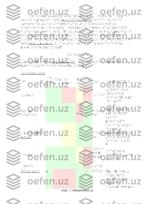 Ushbu jadvalda,   n   saralanadigan yozuvlar soni. "O'rtacha" va "Eng yomoni" 
ustunlari quyidagilarni beradi   vaqtning murakkabligi   har bir holda, har bir 
tugmachaning uzunligi doimiy va shuning uchun barcha taqqoslashlar, 
almashtirishlar va boshqa kerakli operatsiyalar doimiy vaqt ichida davom etishi 
mumkin degan taxmin ostida. "Xotira", xuddi shu taxmin asosida, ro'yxatning o'zi 
ishlatadigan hajmdan tashqarida zarur bo'lgan qo'shimcha saqlash hajmini 
bildiradi. Ishlash vaqtlari va quyida keltirilgan xotira talablari uning ichida bo'lishi 
kerak   katta O yozuvlari , shuning uchun logarifmlarning asosi muhim emas; 
yozuv   jurnal 2
  n   degani   (log   n ) 2
.
  Taqqoslash turlari
Quyida jadval mavjud   taqqoslash turlari . Taqqoslash tartibini quyidagidan ko'ra 
yaxshiroq bajarish mumkin emas   O ( n   jurnal   n ). [4]
Taqqoslash turlari
Ism Eng 
yaxs
hi O'rtac
ha Eng 
yomoni Xoti
ra Barqa
ror Usul Boshqa eslatmalar
Quicksort Yo'q Bo'linish Quicksort odatda 
joyida amalga 
oshiriladi   O (log   n )   b
o'sh joy. [5] [6]
Saralashni 
birlashtirish n Ha Birlashti
rish Juda 
parallel   (qadar   O (lo
g   n )   Uch venger 
algoritmi 
yordamida). [7]
Joyda birlashma 
saralash — — 1 Ha Birlashti
rish O'z o'rnida barqaror 
birlashishga 
asoslangan barqaror 
tur sifatida amalga 
oshirilishi mumkin.
[8]
Introsort Yo'q Partition
ing & 
Selectio
n Bir nechtasida 
ishlatiladi   STL   amal
ga oshirish.
Heapsort 1 Yo'q Tanlash
Kiritish tartibi n 1 Ha Kiritish O ( n   +   d ), mavjud 
bo'lgan ketma-
ketliklar bo'yicha 
eng yomon 
holatda   d   inversiyala
 PAGE   \* MERGEFORMAT 22 