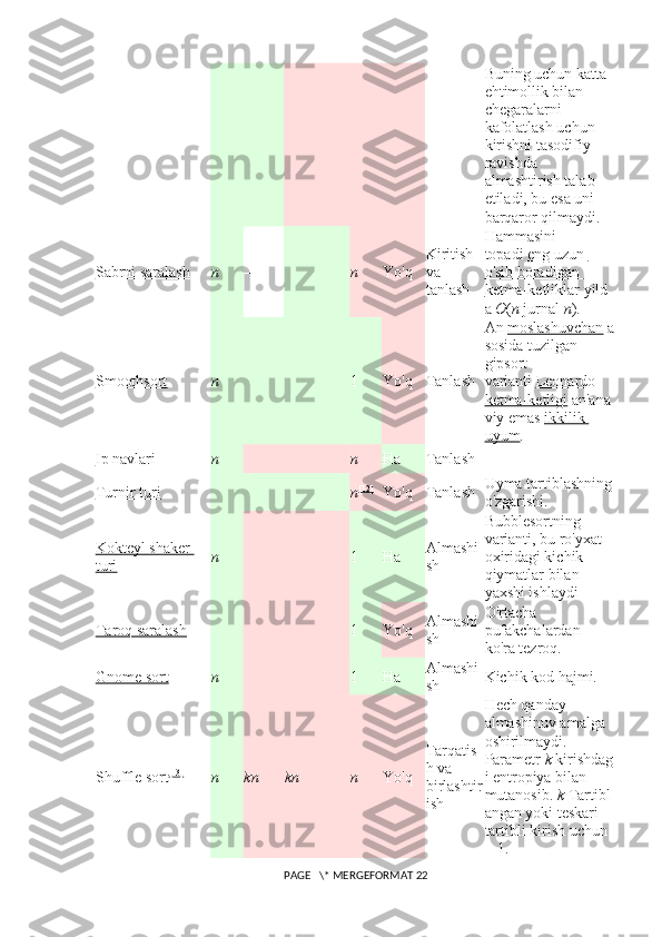 Buning uchun katta 
ehtimollik bilan 
chegaralarni 
kafolatlash uchun 
kirishni tasodifiy 
ravishda 
almashtirish talab 
etiladi, bu esa uni 
barqaror qilmaydi.
Sabrni saralash n — n Yo'q Kiritish 
va 
tanlash Hammasini 
topadi   eng uzun 
o'sib boradigan 
ketma-ketliklar   yild
a   O ( n   jurnal   n ).
Smoothsort n 1 Yo'q Tanlash An   moslashuvchan   a
sosida tuzilgan 
gipsort 
varianti   Leonardo 
ketma-ketligi   an'ana
viy emas   ikkilik 
uyum .
Ip navlari n n Ha Tanlash
Turnir turi n [12]
Yo'q Tanlash Uyma tartiblashning
o'zgarishi.
Kokteyl shaker 
turi n 1 Ha Almashi
sh Bubblesortning 
varianti, bu ro'yxat 
oxiridagi kichik 
qiymatlar bilan 
yaxshi ishlaydi
Taroq saralash 1 Yo'q Almashi
sh O'rtacha 
pufakchalardan 
ko'ra tezroq.
Gnome sort n 1 Ha Almashi
sh Kichik kod hajmi.
Shuffle sort [13]
n kn kn n Yo'q Tarqatis
h va 
birlashtir
ish Hech qanday 
almashinuv amalga 
oshirilmaydi. 
Parametr   k   kirishdag
i entropiya bilan 
mutanosib.   k   Tartibl
angan yoki teskari 
tartibli kirish uchun 
= 1.
 PAGE   \* MERGEFORMAT 22 