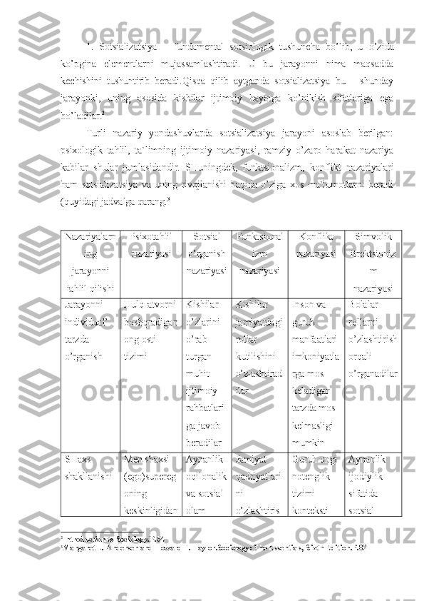 1.   Sotsializatsiya   –   fundamental   sotsiologik   tushuncha   bo’lib,   u   o’zida
ko’pgina   elementlarni   mujassamlashtiradi.   U   bu   jarayonni   nima   maqsadda
kechishini   tushuntirib   beradi.Qisqa   qilib   aytganda   sotsializatsiya   bu   –   shunday
jarayonki,   uning   asosida   kishilar   ijtimoiy   hayotga   ko’nikish   sifatlariga   ega
bo’ladilar. 2
Turli   nazariy   yondashuvlarda   sotsializatsiya   jarayoni   asoslab   berilgan:
psixologik   tahlil,   ta`limning   ijtimoiy   nazariyasi,   ramziy   o’zaro   harakat   nazariya
kabilar   shular   jumlasidandir.   SHuningdek,   funktsionalizm,   konflikt   nazariyalari
ham   sotsializatsiya   va   uning   rivojlanishi   haqida   o’ziga   xos   ma`lumotlarni   beradi
(quyidagi jadvalga qarang. 3
Nazariyalarn
ing
jarayonni
iahlil qilishi Psixo tahlil
nazariyasi Sotsial
o’rganish
nazariyasi Funktsional
izm
nazariyasi Konflikt
nazariyasi Simvolik
itrektsioniz
m
nazariyasi
Jarayonni 
i ndividual’  
tarzda 
o’rganish Hulq-atvorni 
boshqradigan
ong osti 
tizimi Kishilar 
o’zlarini 
o’rab 
turgan 
muhit 
ijtimoiy 
rahbatlari
ga javob 
beradilar Kishilar 
jamiyatdagi
rollar 
kutilishini 
o’zlashtirad
ilar Inson va 
guruh 
manfaatlari 
imkoniyatla
rga mos 
keladigan 
tarzda mos 
kelmasligi 
mumkin Bolalar 
rollarni 
o’zlashtirish
orqali 
o’rganadilar
SHaxs 
shakllanishi Men shaxsi 
(ego)supereg
o ning 
keskinligidan Aynanlik 
oqilonalik
va sotsial 
olam  Jamiyat 
qadriyatlari
ni 
o’zlashtiris Guruh ongi 
notenglik 
tizimi 
konteksti  Aynanlik 
ijodiylik 
sifatida 
sotsial 
2
Introduction to Sociology . P. 54
3
Margaret L. Andersen and Howard F. Taylor . Sociology: The Essentials,  Sixth Edition .Р.82 