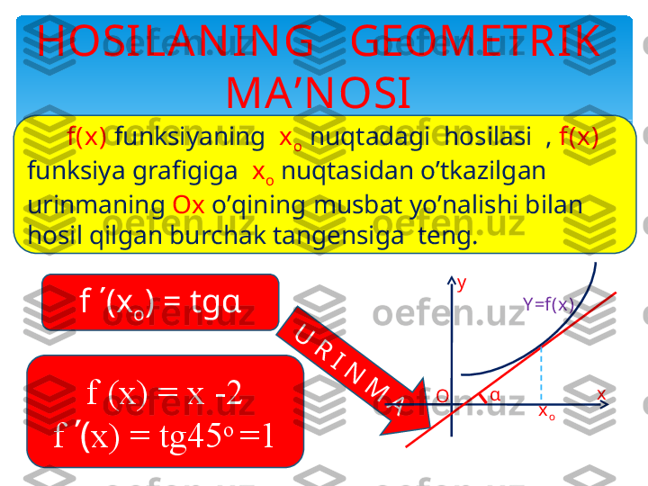 HOSI LAN IN G   GEOMETRI K 
MA’N OSIU	
 R	
 I N	
 M	
 A
       f(x)  funksiyaning   x
o  nuqtadagi  hosilasi  ,   f(x)  
funksiya grafigiga   x
o  nuqtasidan o’tkazilgan 
urinmaning  Ox  o’qining musbat yo’nalishi bilan 
hosil qilgan burchak tangensiga  teng.
Y =f(x )
x
o xy
O αf  ΄ (x
o ) = tg α
f (x) = x -2
f  ʹ ( x) = tg45 o 
=1   