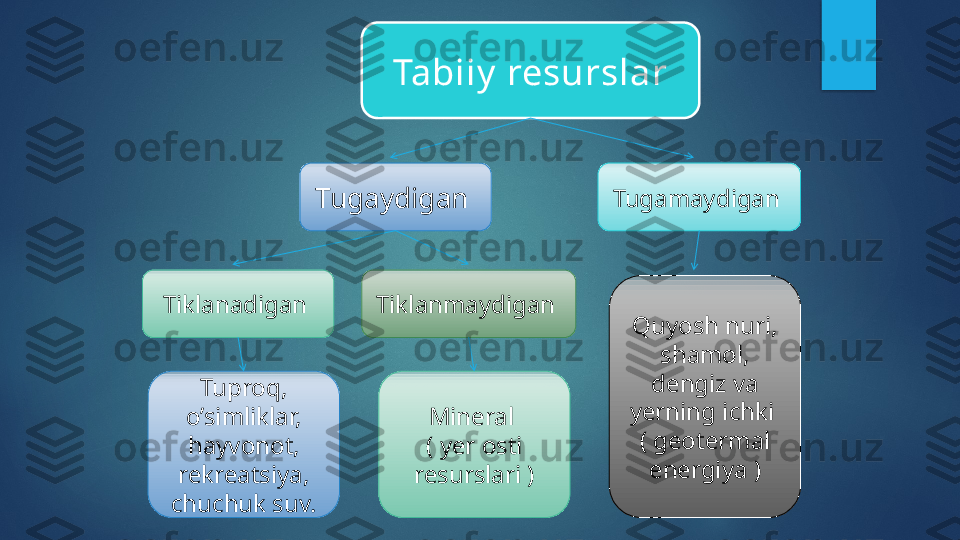 Tabiiy  resurslar
Tiklanadigan  Tiklanmaydigan Tugaydigan  Tugamaydigan 
Tuproq, 
o’simliklar, 
hayvonot, 
rekreatsiya, 
chuchuk suv. Mineral 
( yer osti 
resurslari ) Quyosh nuri, 
shamol, 
dengiz va 
yerning ichki  
( geotermal 
energiya )   