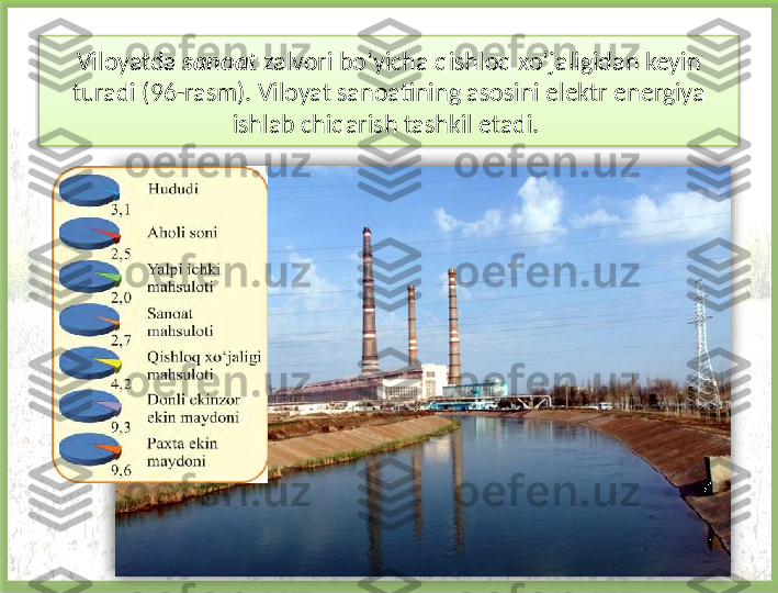 Viloyatda  sanoat  zalvori bo‘yicha qishloq xo‘jaligidan keyin 
turadi (96-rasm). Viloyat sanoatining asosini elektr energiya 
ishlab chiqarish tashkil etadi.     