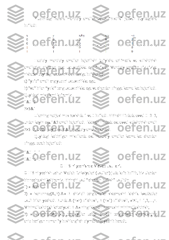 Yuqoridagi   barcha   mantiqiy   amallar   uchun   “rostlik”   jadvali   quyidagicha
bo’ladi:
Haqiqiy   mantiqiy   amallar   bajarilishi   bo’yicha   arifmetik   va   solishtirish
amallariga   nisbatan   past   ustuvorlikka   ega   bo’ladi.   Mantiqiy   amallar   o’z-o’ziga
nisbatan quyidagi ustuvorlik qoidasiga bo’ysunadi: 
a) ”yo’q” amali eng yuqori ustuvorlikka ega; 
b) ”va” bilan “yoki” teng ustuvorlikka ega va chapdan o’ngga ketma-ket bajariladi.
Quyidagi misollarni ko’ramiz: 
1&0+2 
3>5&1 
Ularning natijasi mos ravishda 1 va 0 bo’ladi. Birinchi ifodada avval 0+2=2,
undan keyin esa 1&2 amali bajariladi. Ikkinchi ifodada esa avval solishtirish amali
3>5=0, undan keyin esa 0&1 mantiqiy amal bajariladi. 
Quyidagi   keltirilgan   misollarda   esa   mantiqiy   amallar   ketma-ket   chapdan
o’ngga qarab bajariladi:
1&0 | 1=1 
0&0 | 0=0 
CHTS ni yechishda Matlab usullari.
CHTS ni yechish uchun Matlab funksiyalari (usullari) juda ko’p bo’lib, biz ulardan
bir nechtasini keltiramiz. Birinchi usul “chapdan bo’lish” usulidir: 
1) x=A\B 
2)   x=isqnonneg(A,B)-Ax=B   chiziqli   tenglamalar   sistemasini   kichik   kvadratlar
usuli bilan yechadi. Bunda A-(nxn) o’lchovli, B-(nx1) o’lchovli, xi≥0, i=1,2,…,n.
Minimallashtirish kriteriyasi: B-Ax ning ikkinchi normasini minimallashtirish; 
3)   x=isqnonneg(A,B,x0)-Iteratsiyalar   uchun   chiziqli   tenglamalar   sistemasining
aniq berilgan nomanfiy boshlang’ich qiymatlarda yechib beradi;  