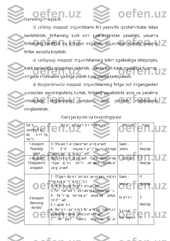 Darsning maqsadi:
1)   Ta’limiy   maqsad:   o‘quvchilarni   fe’l   yasovchi   qo’shimchalar   bilan
tanishtirish,   fe’llarning   turli   so’z   turkumlaridan   yasalishi ,   yasama
fe’llarning   talaffuzi   va   imlosini   o’rgatish,   o’quvchilar   nutqini   yasama
fe’llar asosida boyitish .
2)   Tarbiyaviy   maqsad :   o‘quvchilarning   bilim   egallashga   ishtiyoqini,
kasb tanlashga qiziqishini oshirish, ularda turli kasb egalariga hurmat,
o‘zgalar mehnatini qadriga yetish tuyg‘ularini tarbiyalash.
3)   Rivojlantiruvchi   maqsad:   o‘quvchilarning   fe’lga   oid   o’rganganlari
yuzasidan   savol-topshiriq   tuzish,   fe’lning   yasalishida   asos   va   yasalma
o‘rtasidagi   bog‘lanishni   aniqlash,   test   yechish   malakalarini
rivojlantirish.
Dars jaray oni v a t exnologiy asi
Dars
bosqichlari
v a   ishning
nomi Bajariladigan ish mazmuni  Met od  Vaqt
1-bosqich
Tashkiliy
qism 1) O‘quvchilar davomati aniqlanadi.
2)   Sinf   o‘quvchilarining   darsga
tayyorgarligi tekshiriladi. Savol-
javob  2 
daqiqa
2-bosqich
Ehtiyojlarni
aniqlash Dars   shiori   tanlanadi.   Dars   davomida
rioya   qilish   lozim   bo‘lgan   qoidalar
belgilanadi. Suhbat  2 
daqiqa
3-bosqich
Darsning
borishi 1.   O‘tgan   darsni   so‘rab   baholash,   o‘qish
malakalarini tekshirish.
2. “Kim topqir” o‘yini o‘tkaziladi.
3. Fe’l ma’nosini izohlashga tayyorgarlik.
4.   Fel’ning   so’roqlari   asosida   jadval
to’ldiriladi.
5. Lug‘at ishi.
6. Bo’lishli-bo’lishsiz  fe’llarning  mazmuni
yuzasidan savol-javob o‘tkaziladi.
7.   Berilgan   mavzu   bo‘yicha   fe’llar Savol-
javob
Izlanish
Suhbat
Namoyish 4
daqiqa
5
daqiqa
1 