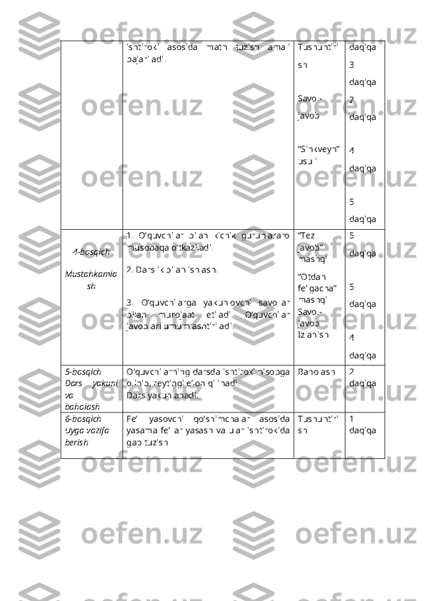 ishtiroki   asosida   matn   tuzish   amali
bajariladi. Tushuntiri
sh
Savol-
javob
“Sinkveyn”
usuli daqiqa
3
daqiqa
2
daqiqa
4
daqiqa
5
daqiqa
4-bosqich
Mustahkamla
sh 1.   O‘quvchilar   bilan   kichik   guruhlararo
musobaqa o‘tkaziladi.
2. Darslik bilan ishlash.
3.   O‘quvchilarga   yakunlovchi   savollar
bilan   murojaat   etiladi.   O‘quvchilar
javoblari umumlashtiriladi. “Tez 
javob”
mashqi
“Otdan
fe’lgacha”
mashqi
Savol-
javob
Izlanish 5
daqiqa
5
daqiqa
4
daqiqa
5-bosqich
Dars   yakuni
va
baholash O‘quvchilarning darsda ishtiroki hisobga
olinib, reytingi e’lon qilinadi.
Dars yakunlanadi. Baholash  2 
daqiqa
6-bosqich
Uyga vazifa
berish Fe’l   yasovchi   qo’shimchalar   asosida
yasama  fe’llar  yasash  va ular  ishtirokida
gap tuzish Tushuntiri
sh  1 
daqiqa 